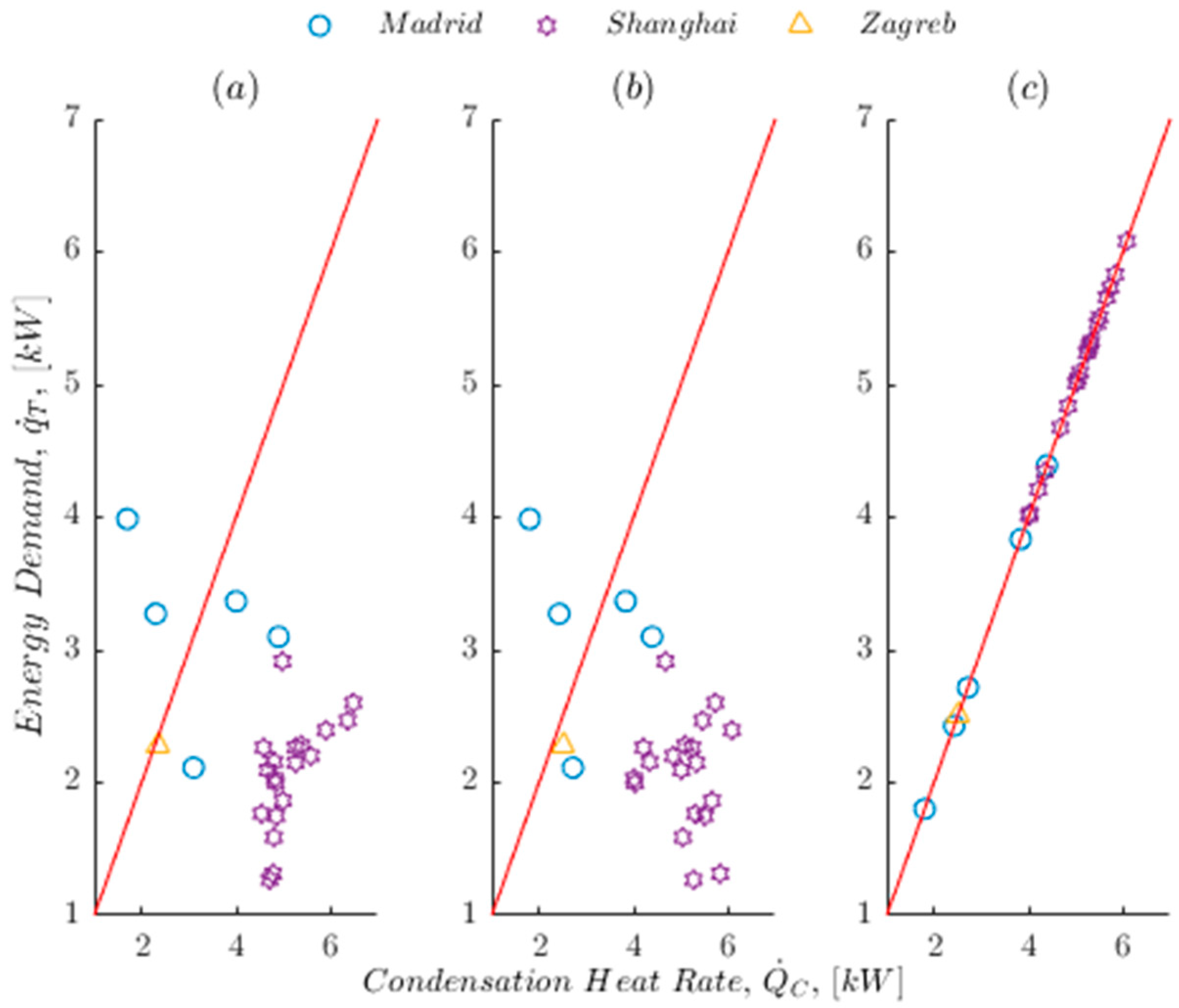Energies 11 01773 g008