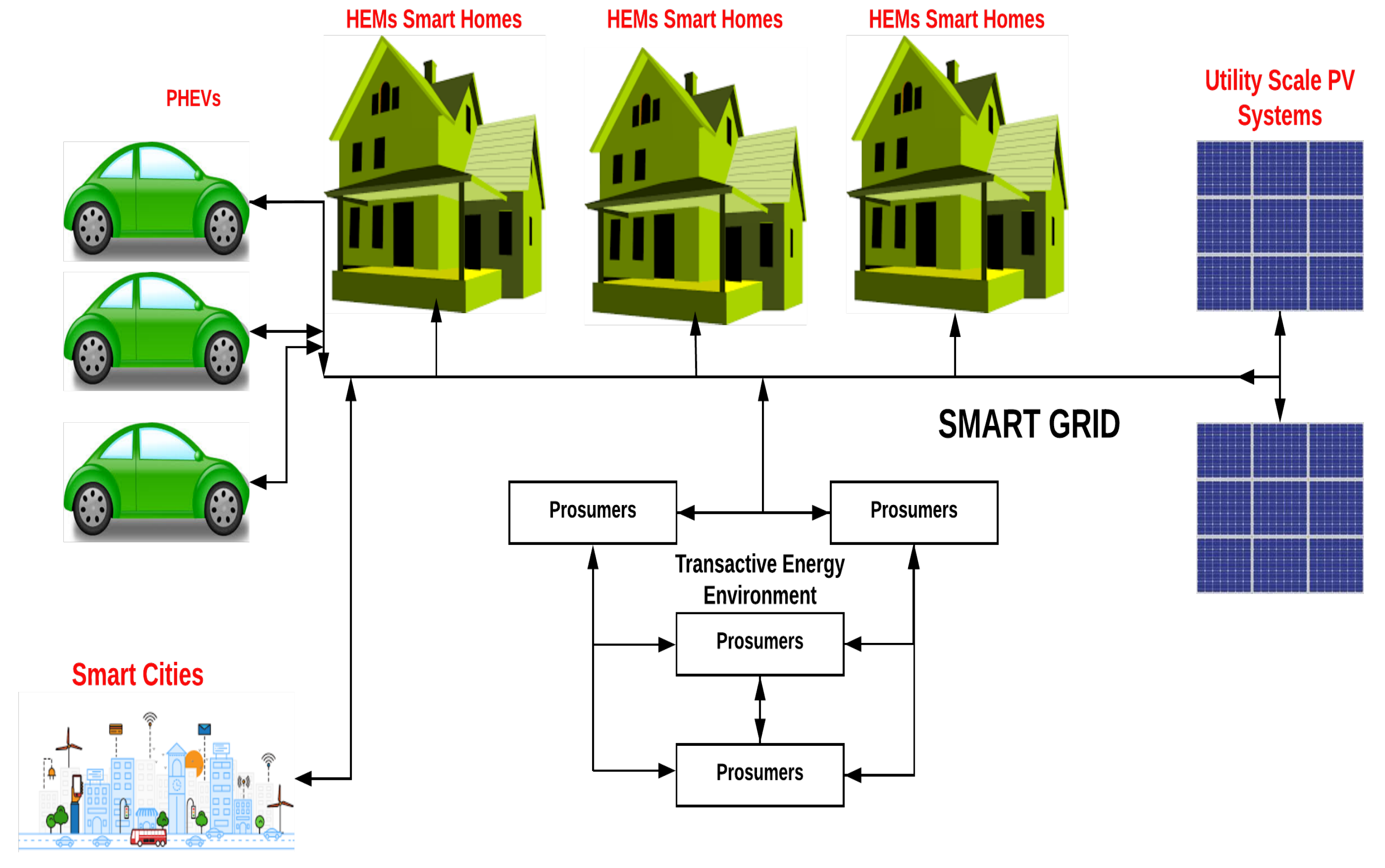 Energies | Free Full-Text | Future Challenges and ...