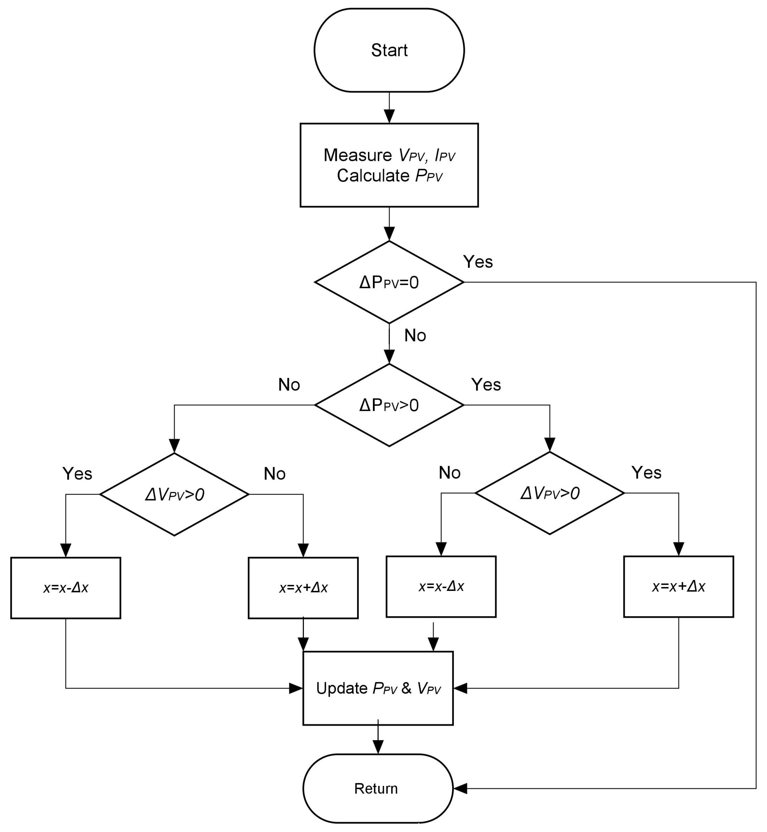 Energies | Free Full-Text | Design and Experimental Implementation of a ...