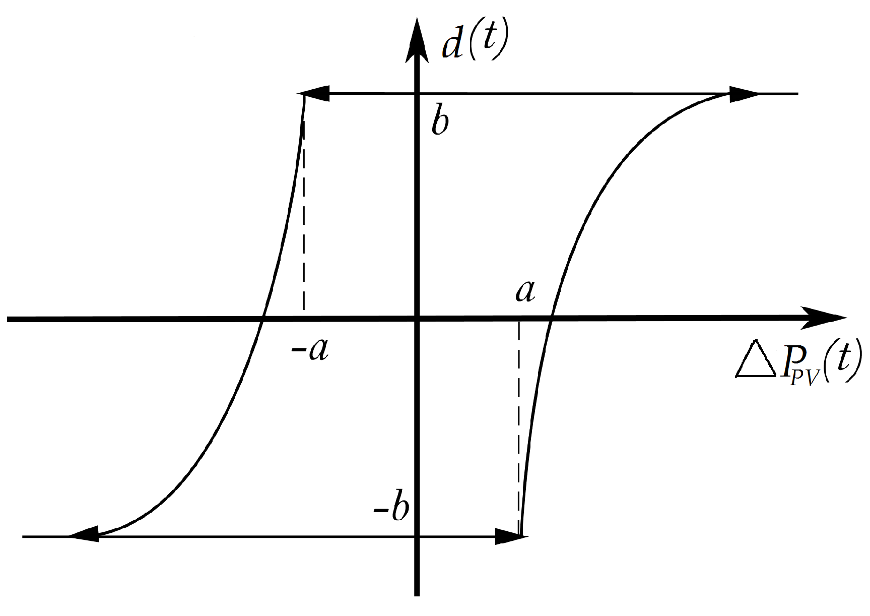 Energies 11 01866 g005