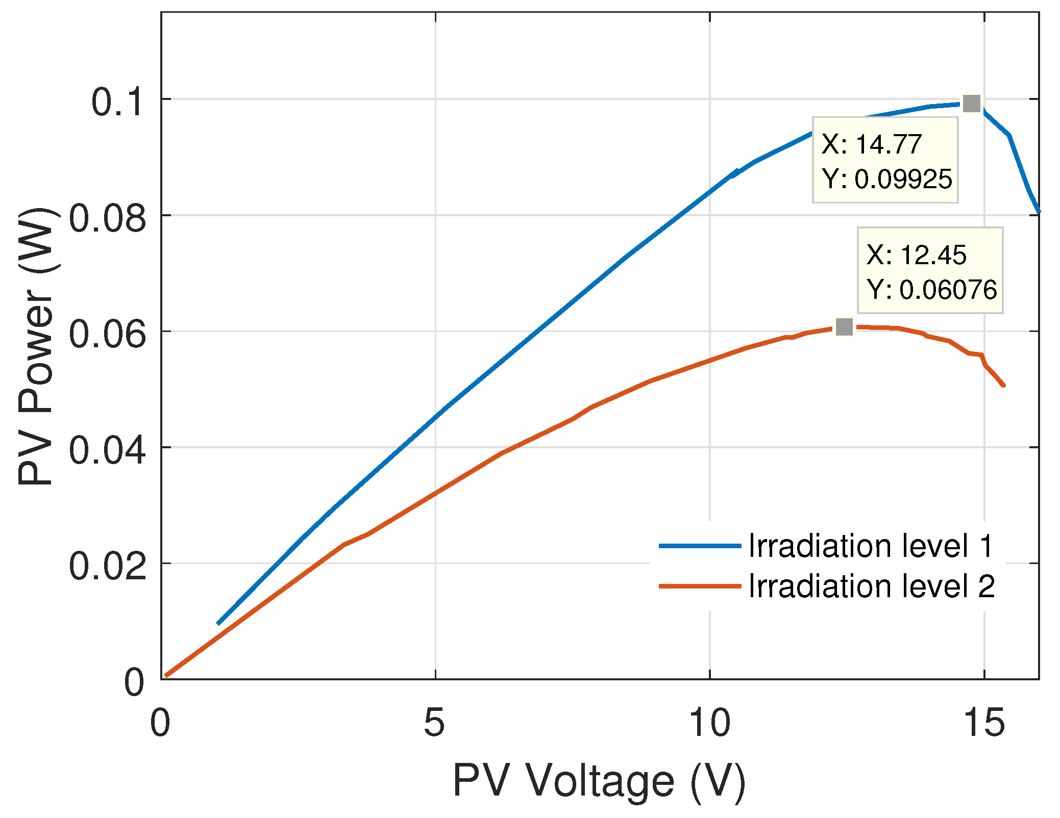 Energies Free FullText Design and Experimental Implementation of a