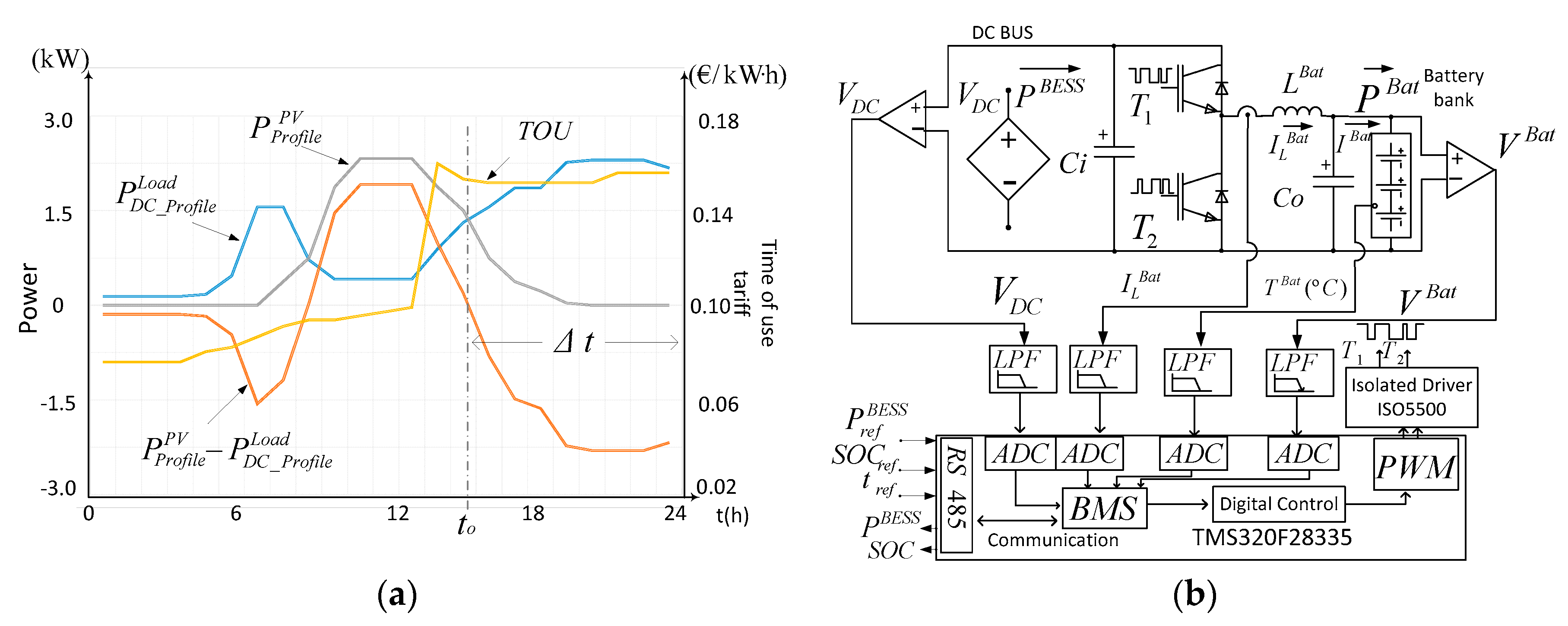 Energies 11 01889 g002 Energies 11 01889 g002