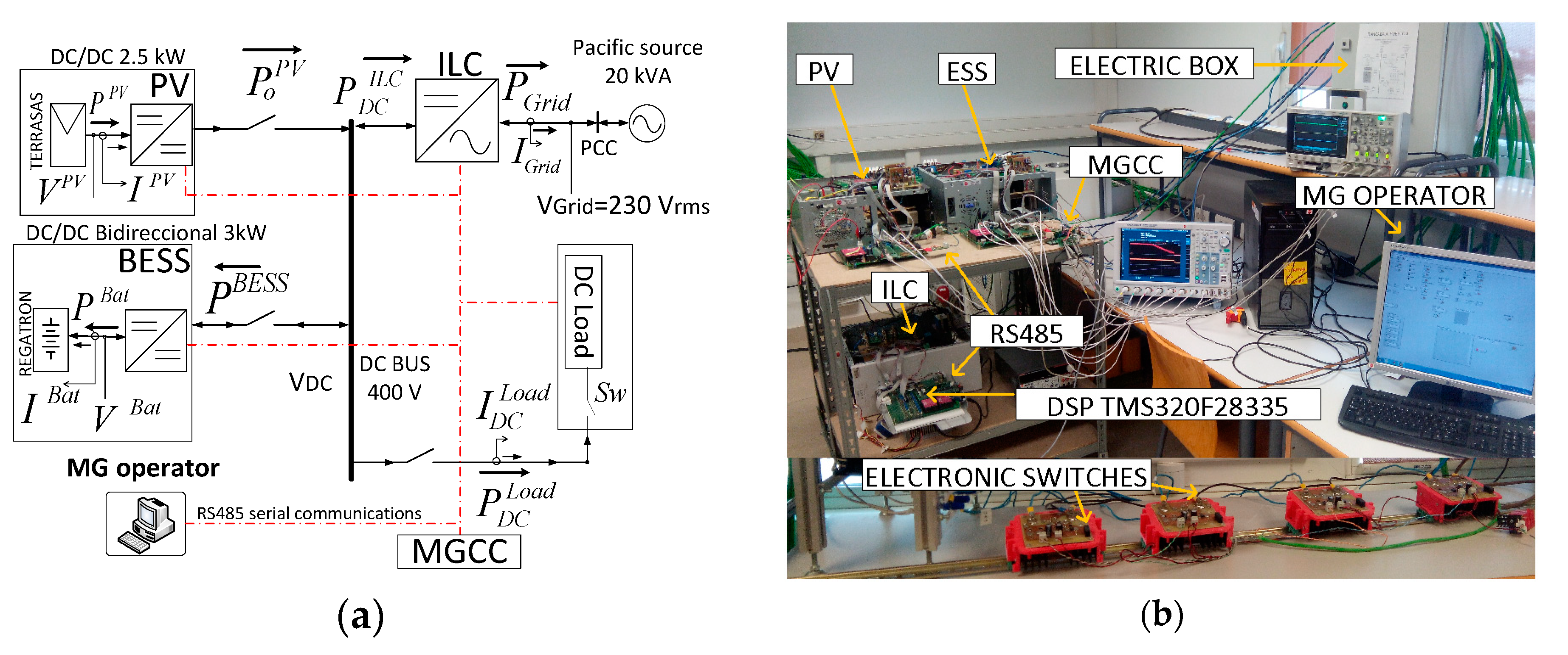 Energies 11 01889 g011 Energies 11 01889 g011