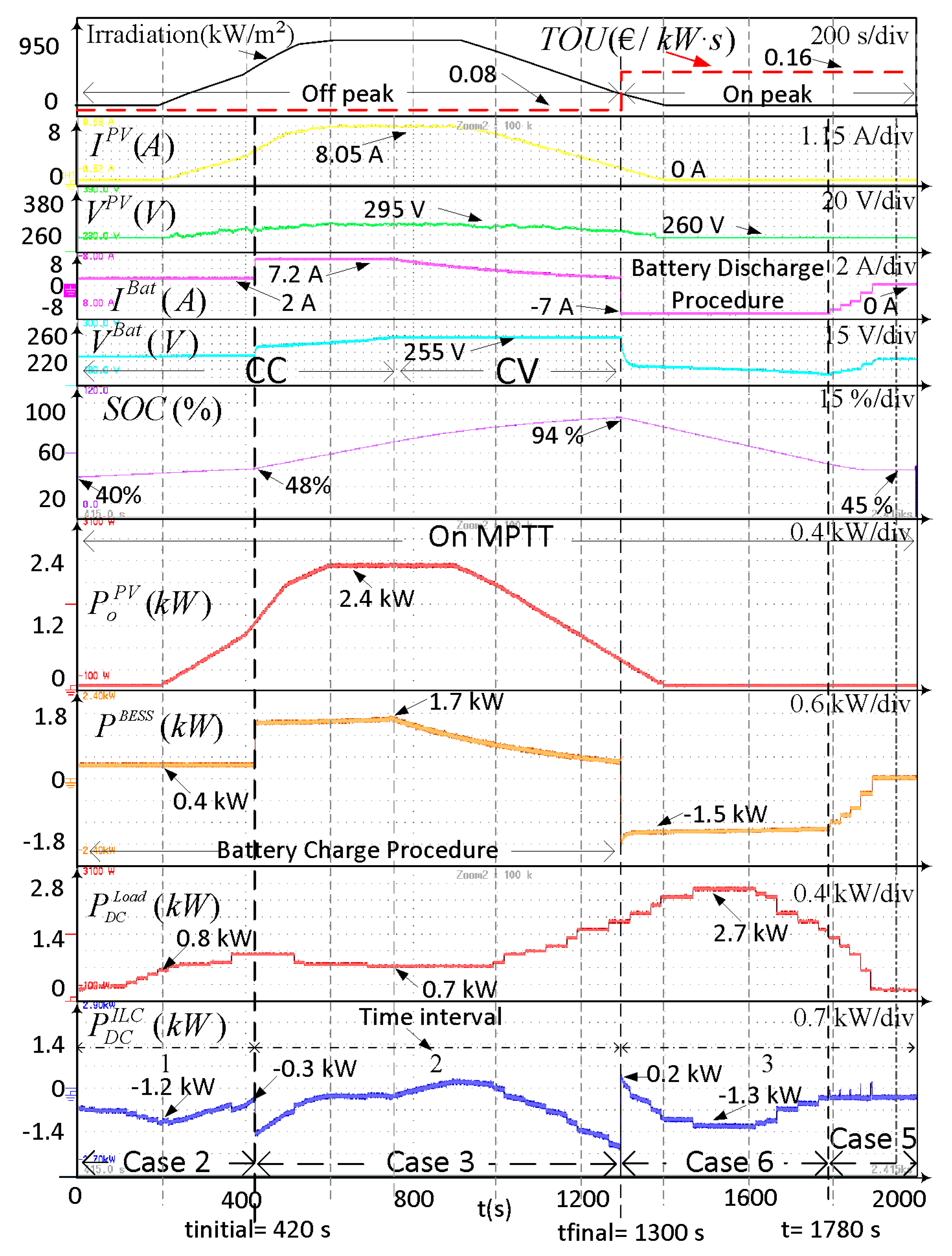 Energies 11 01889 g015 Energies 11 01889 g015