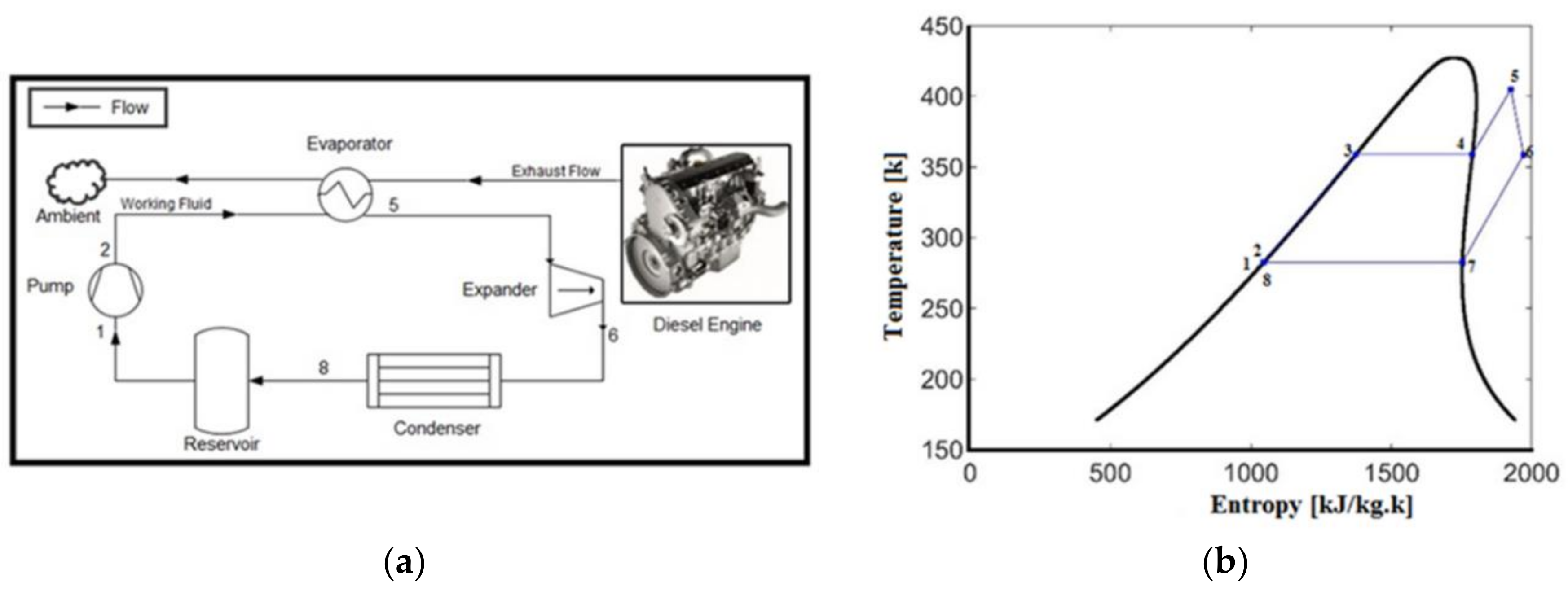 Energies | Free Full-Text | Expander Technologies for Automotive Engine  Organic Rankine Cycle Applications