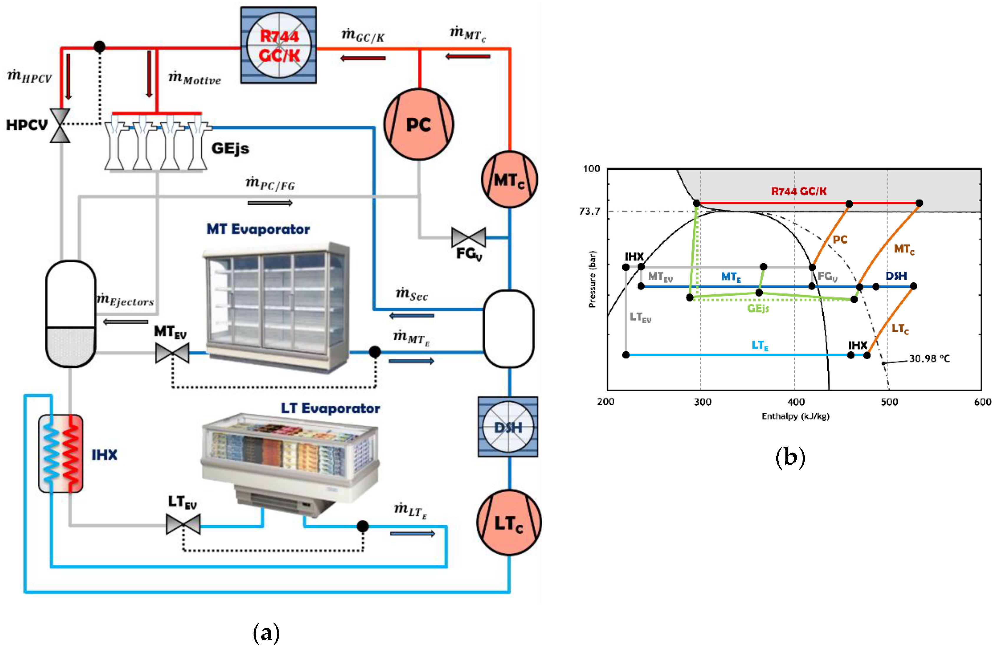 Energies | Free Full-Text | Energy Evaluation Of Multiple Stage ...