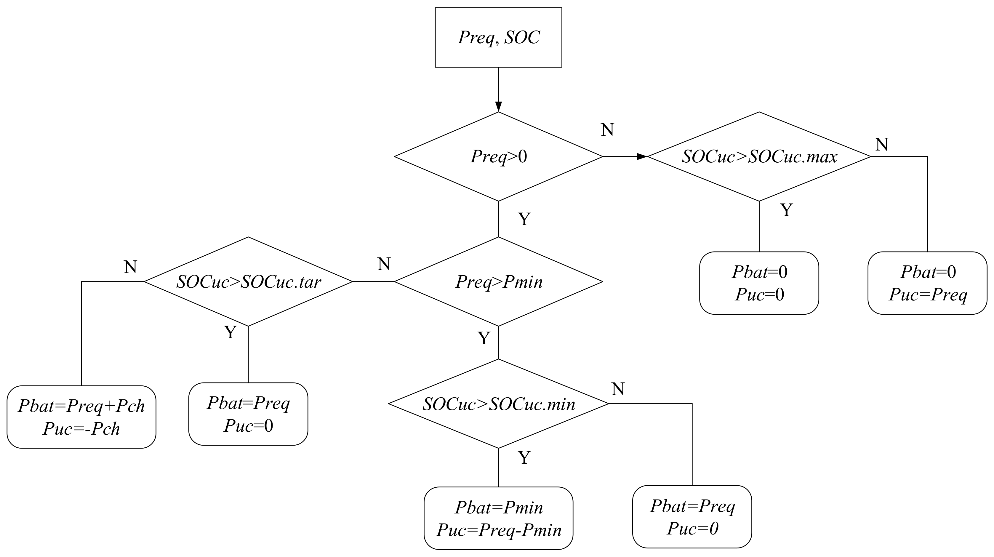 Energies 11 01933 g002 Energies 11 01933 g002