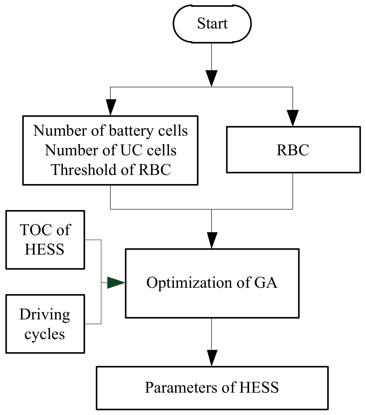 Energies 11 01933 g003 Energies 11 01933 g003