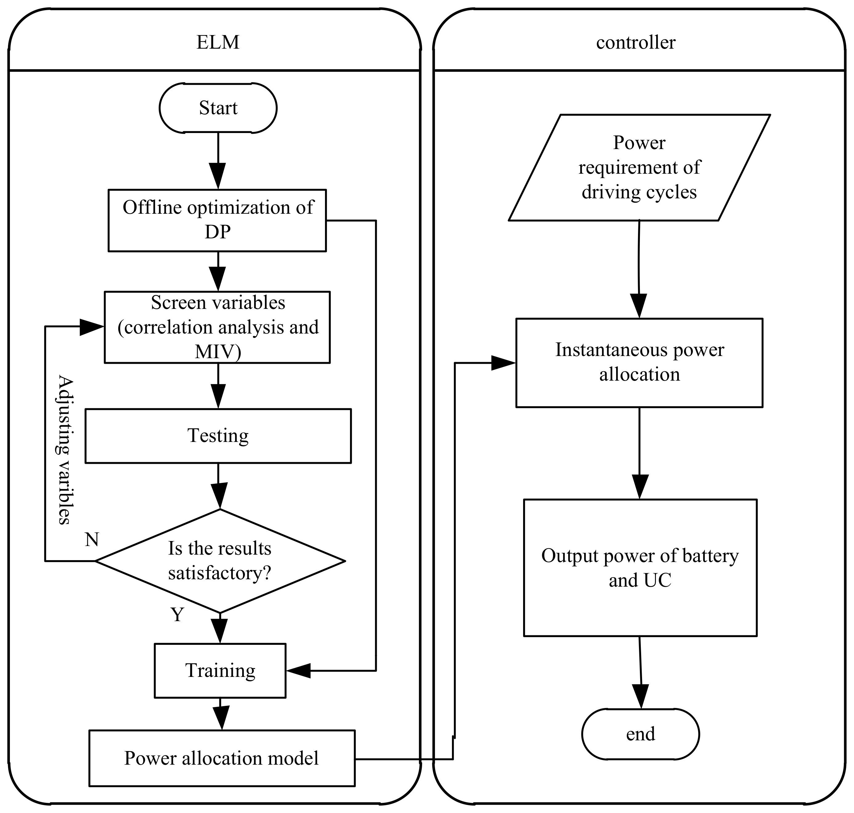 Energies 11 01933 g006 Energies 11 01933 g006