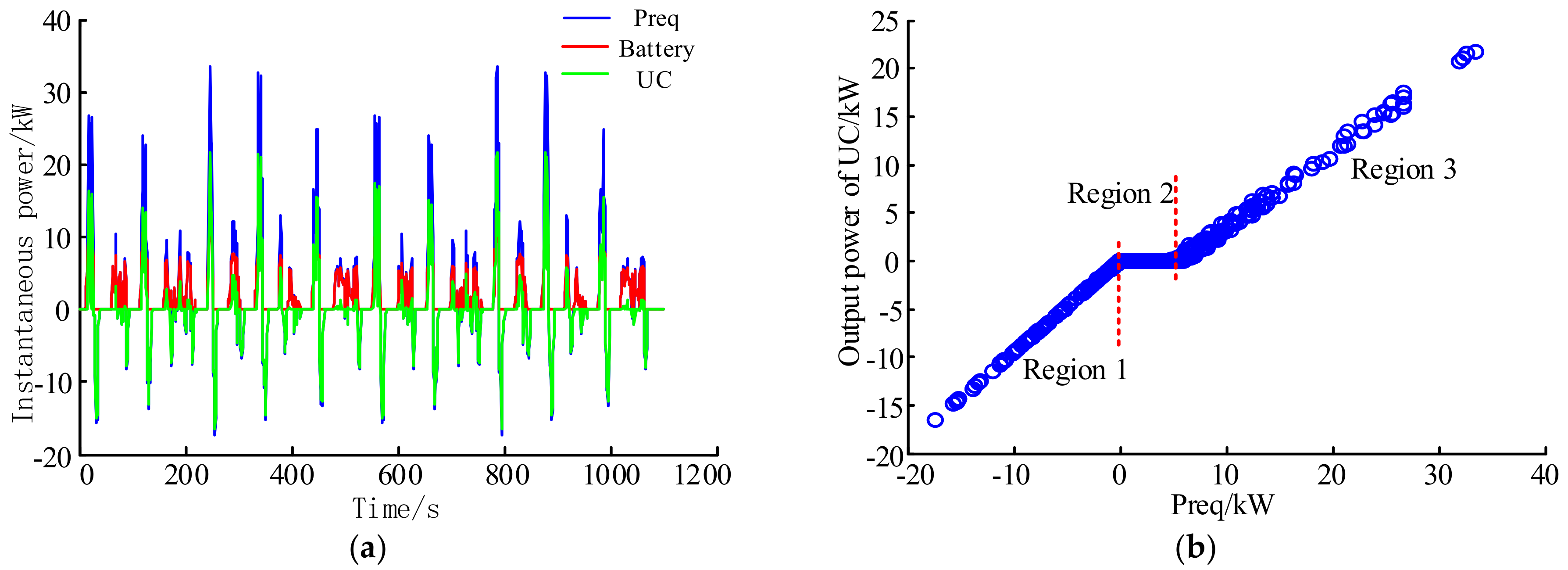 Energies 11 01933 g007 Energies 11 01933 g007
