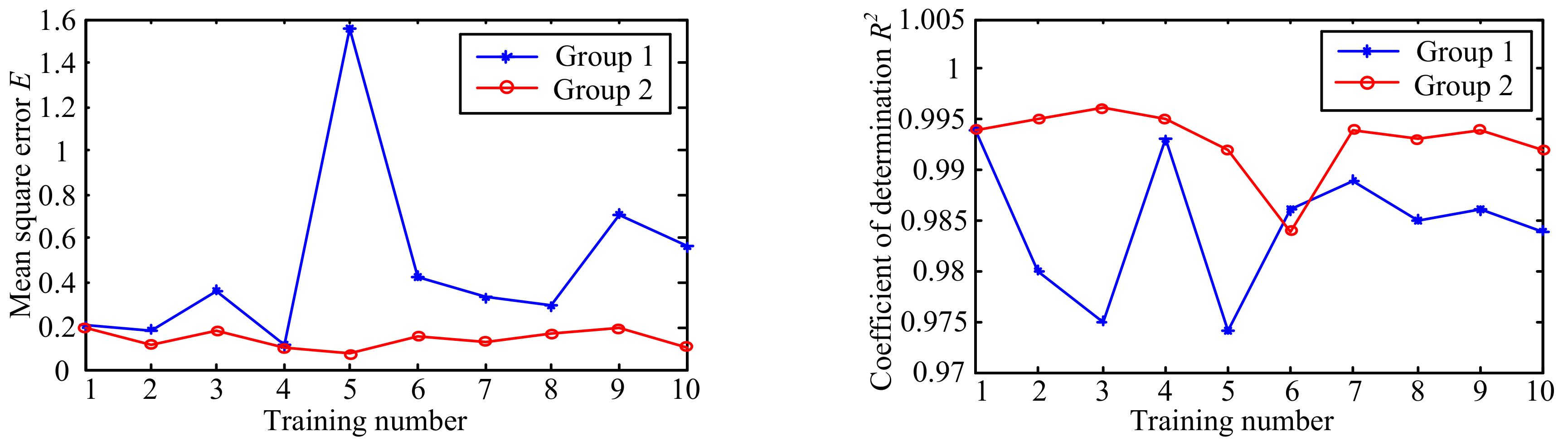 Energies 11 01933 g010 Energies 11 01933 g010