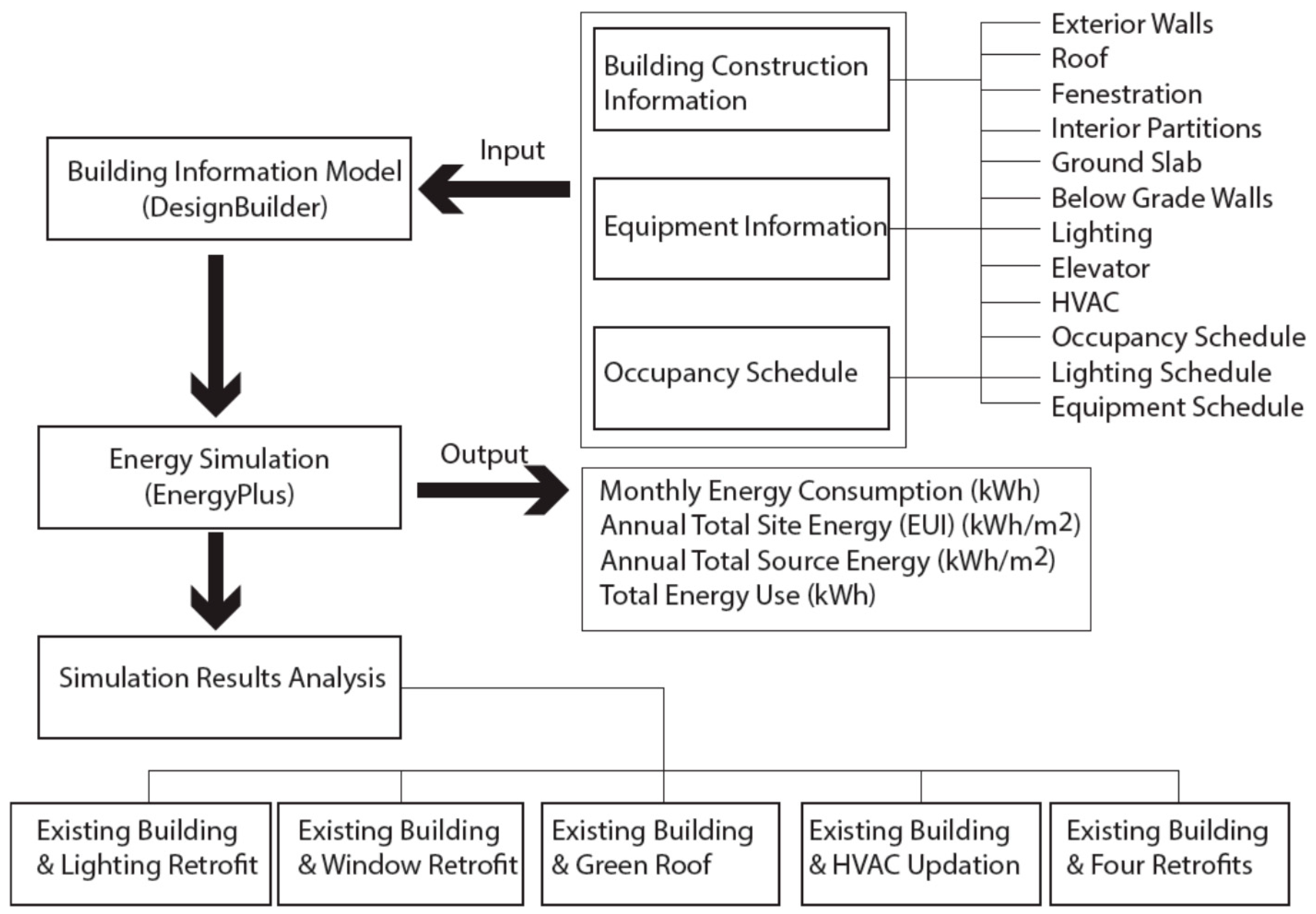 weaknesses of the case study