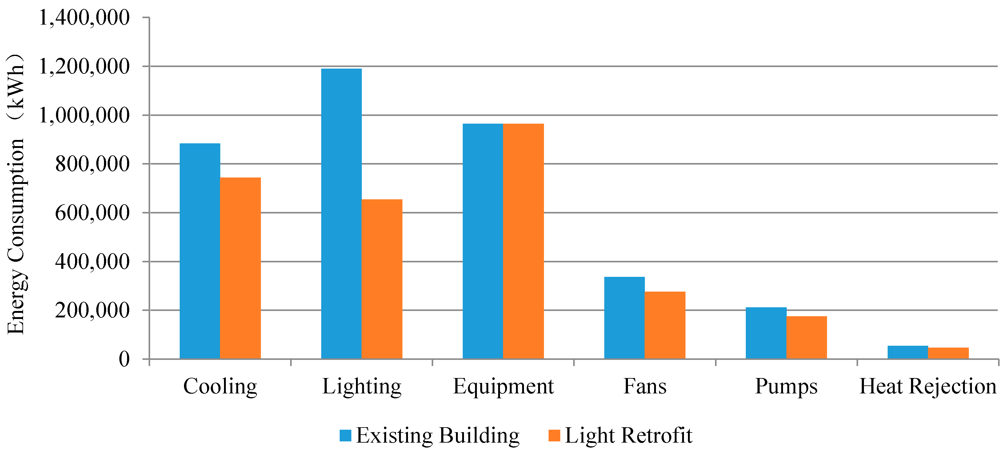 ashrae 90.1-2016 lighting power density table