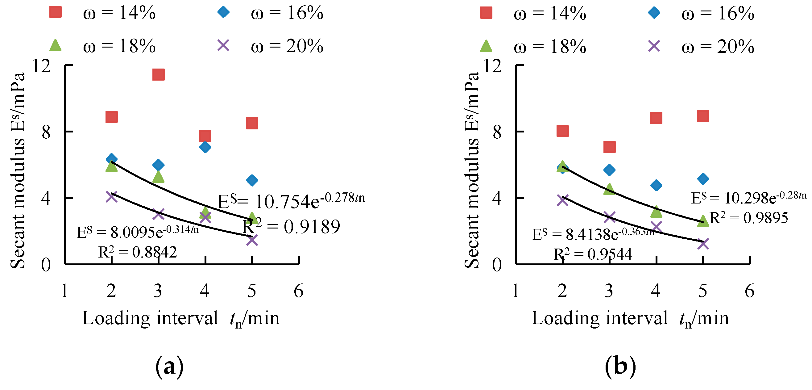 Energies Free Full Text Evaluation On Tensile Behavior Characteristics Of Undisturbed Loess Html