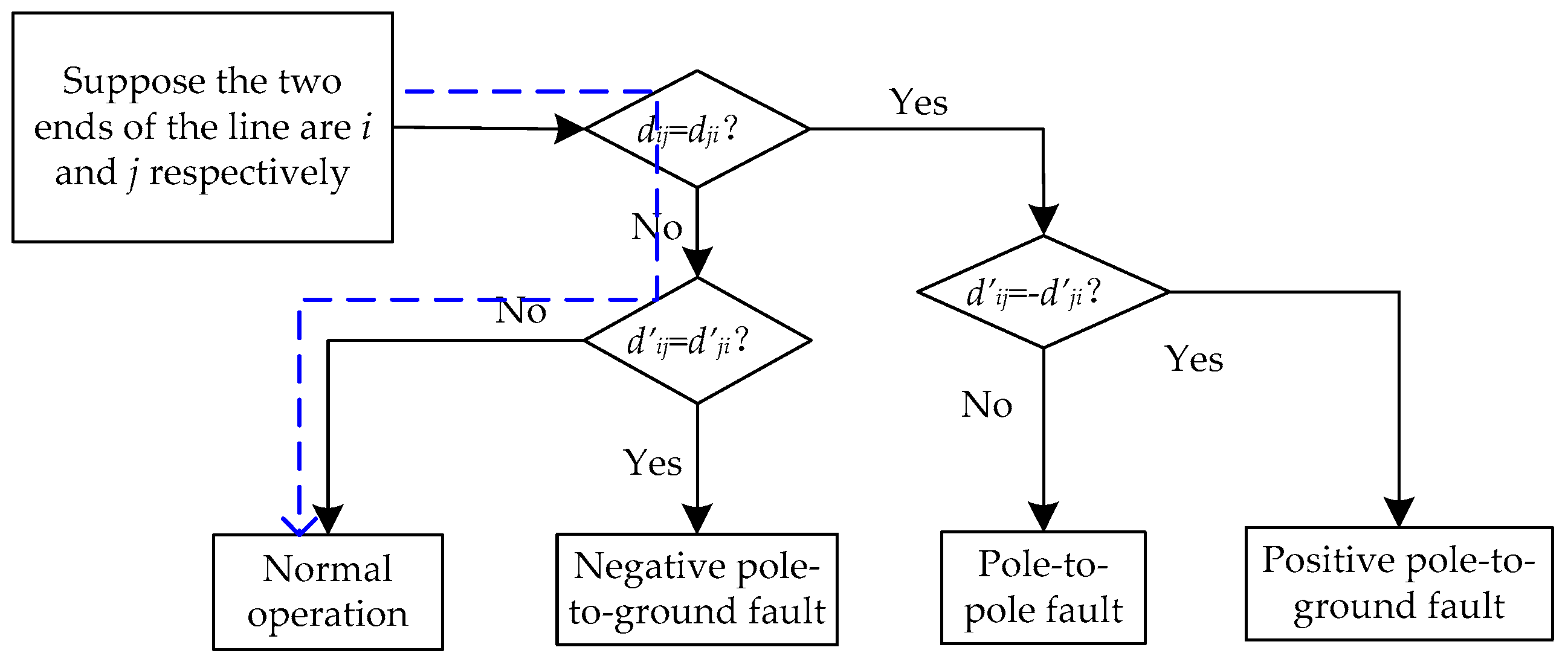 Energies 11 01983 g011