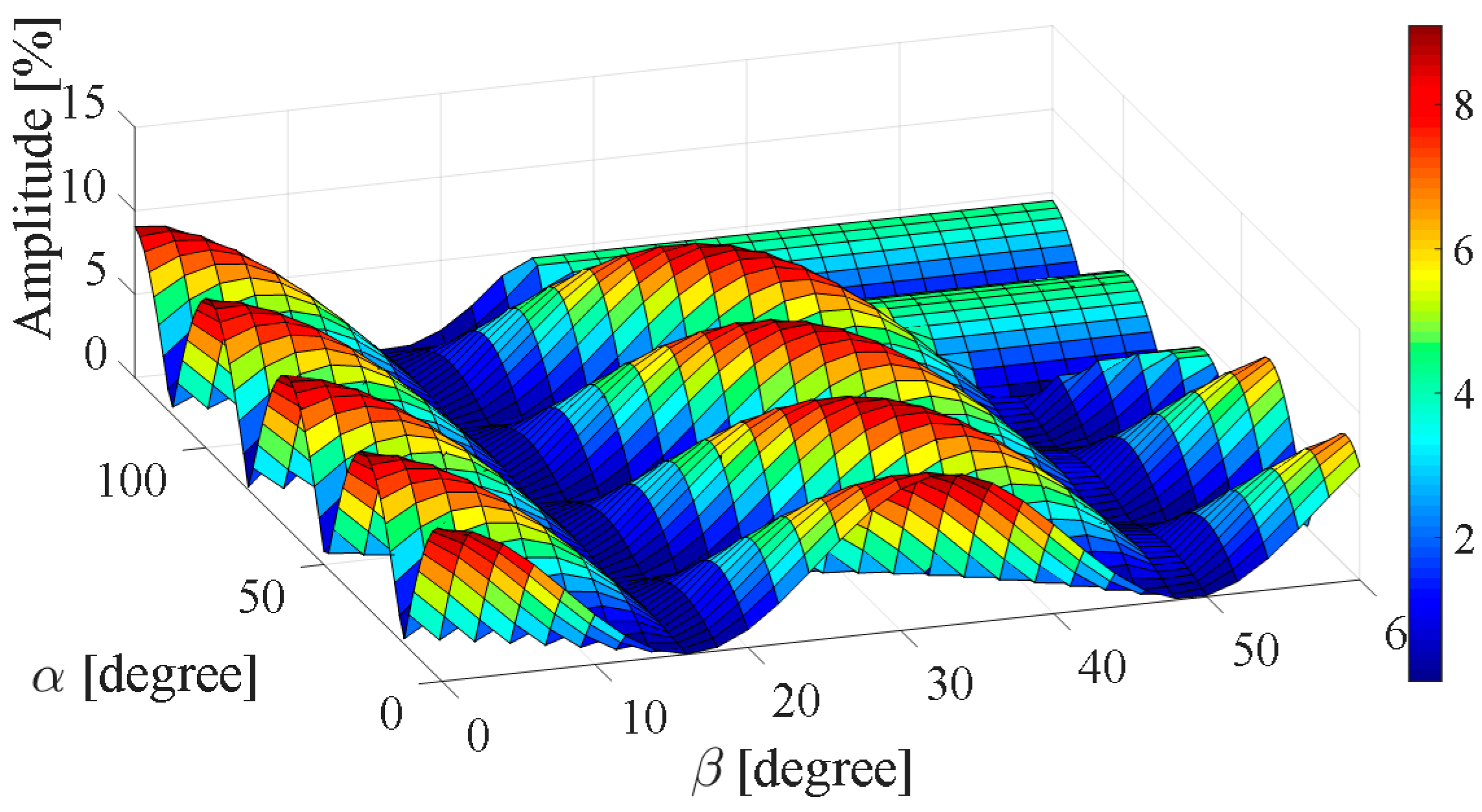 Energies 11 02100 g010