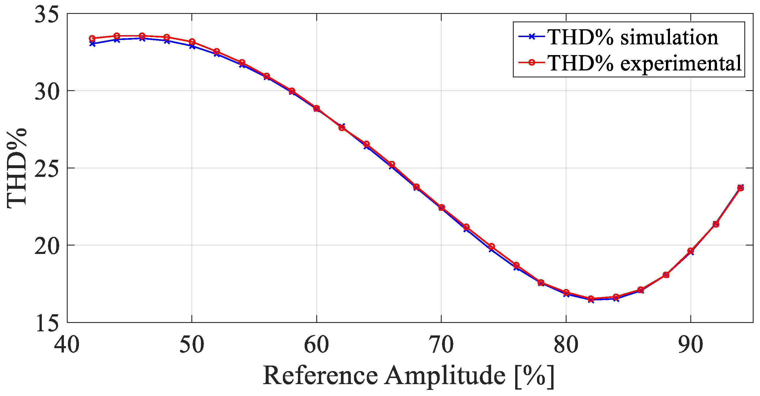 Energies 11 02100 g024
