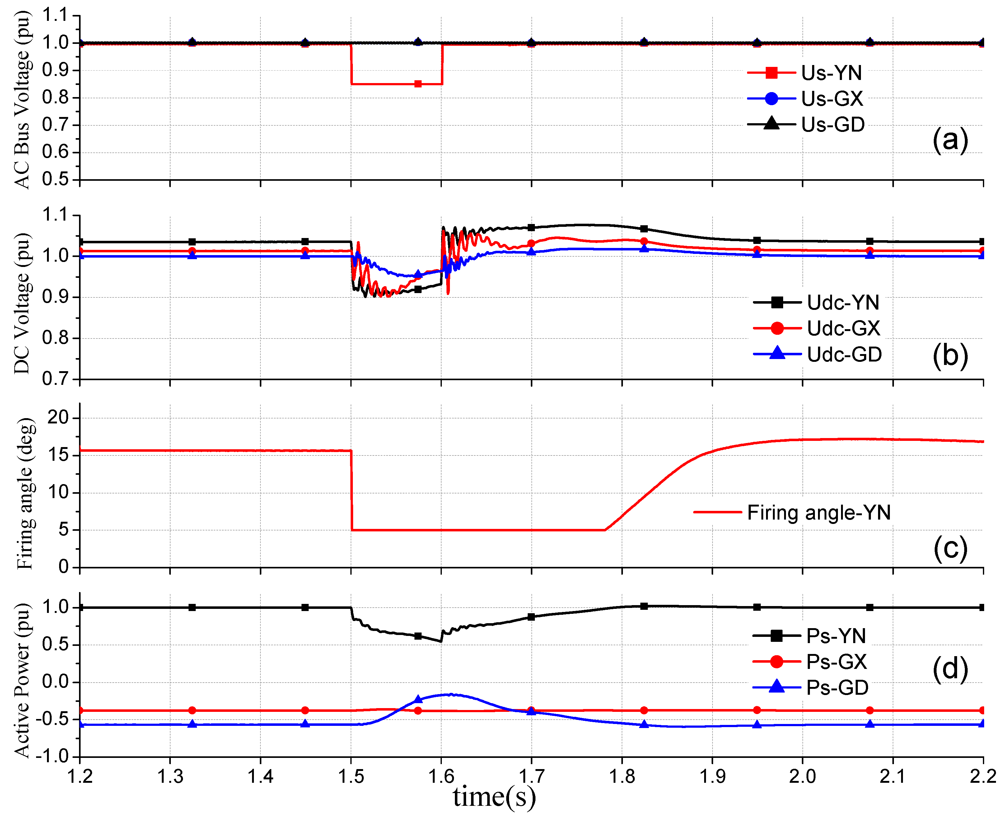 Energies 11 02102 g012 Energies 11 02102 g012