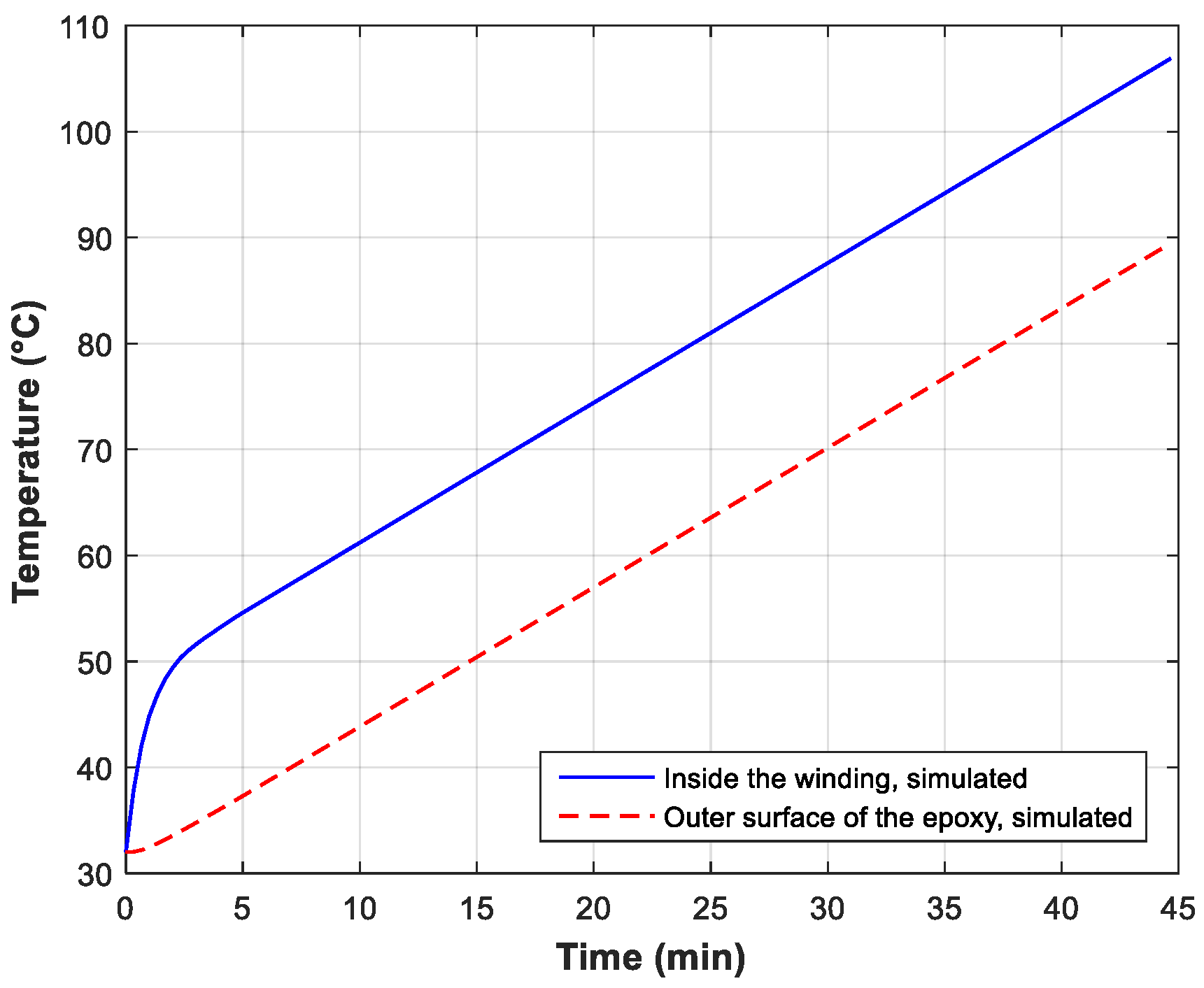 Energies 11 02113 g021