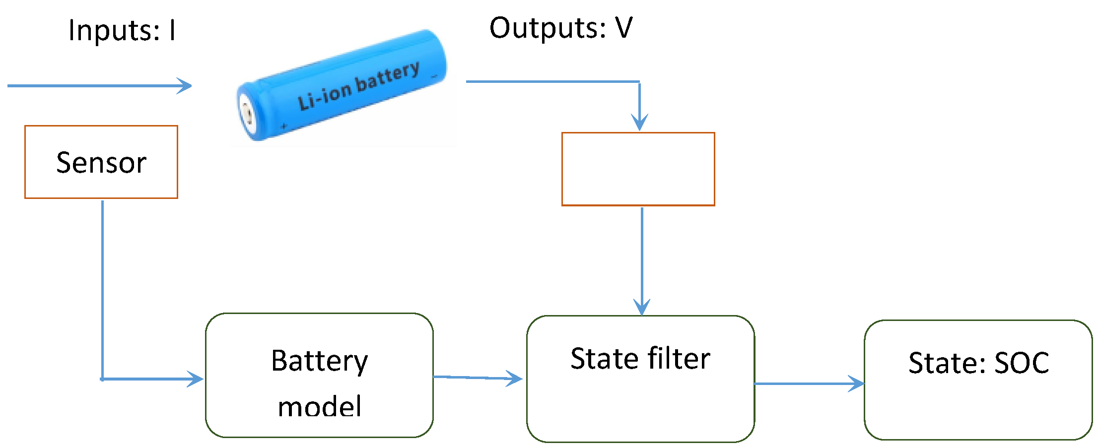 Energies | Free Full-Text | A Physics-Based Electrochemical Model for  Lithium-Ion Battery State-of-Charge Estimation Solved by an Optimised  Projection-Based Method and Moving-Window Filtering