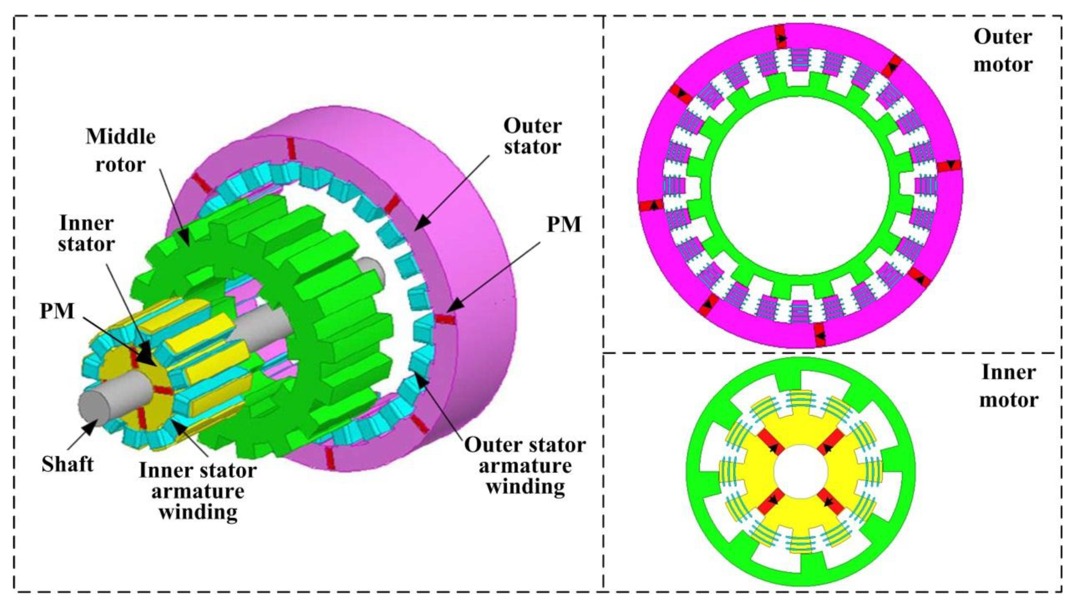 Parameter design. Ярмо статора. Статор и ротор для презентации. Stator вирус. Car structure Motor.