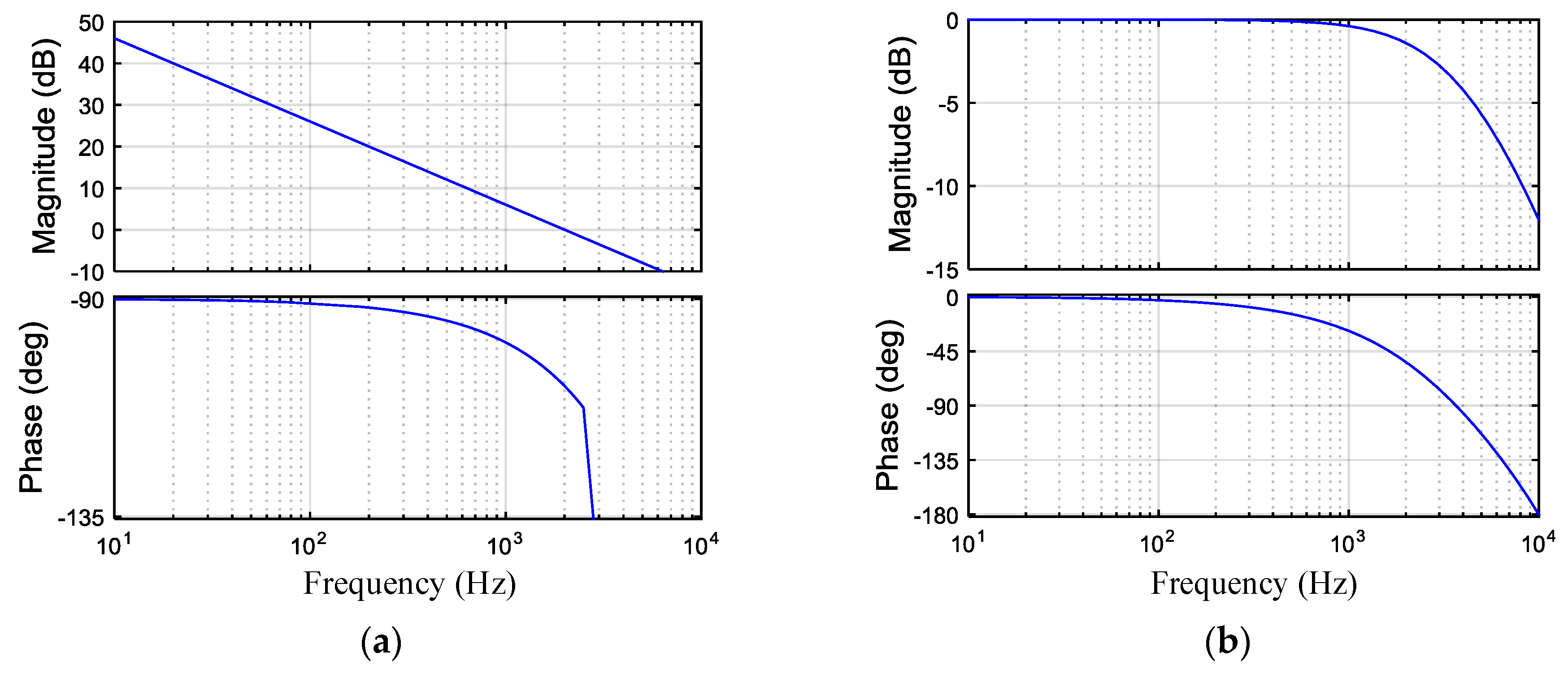 Energies | Free Full-Text | Modeling and Parameter Design of Voltage ...