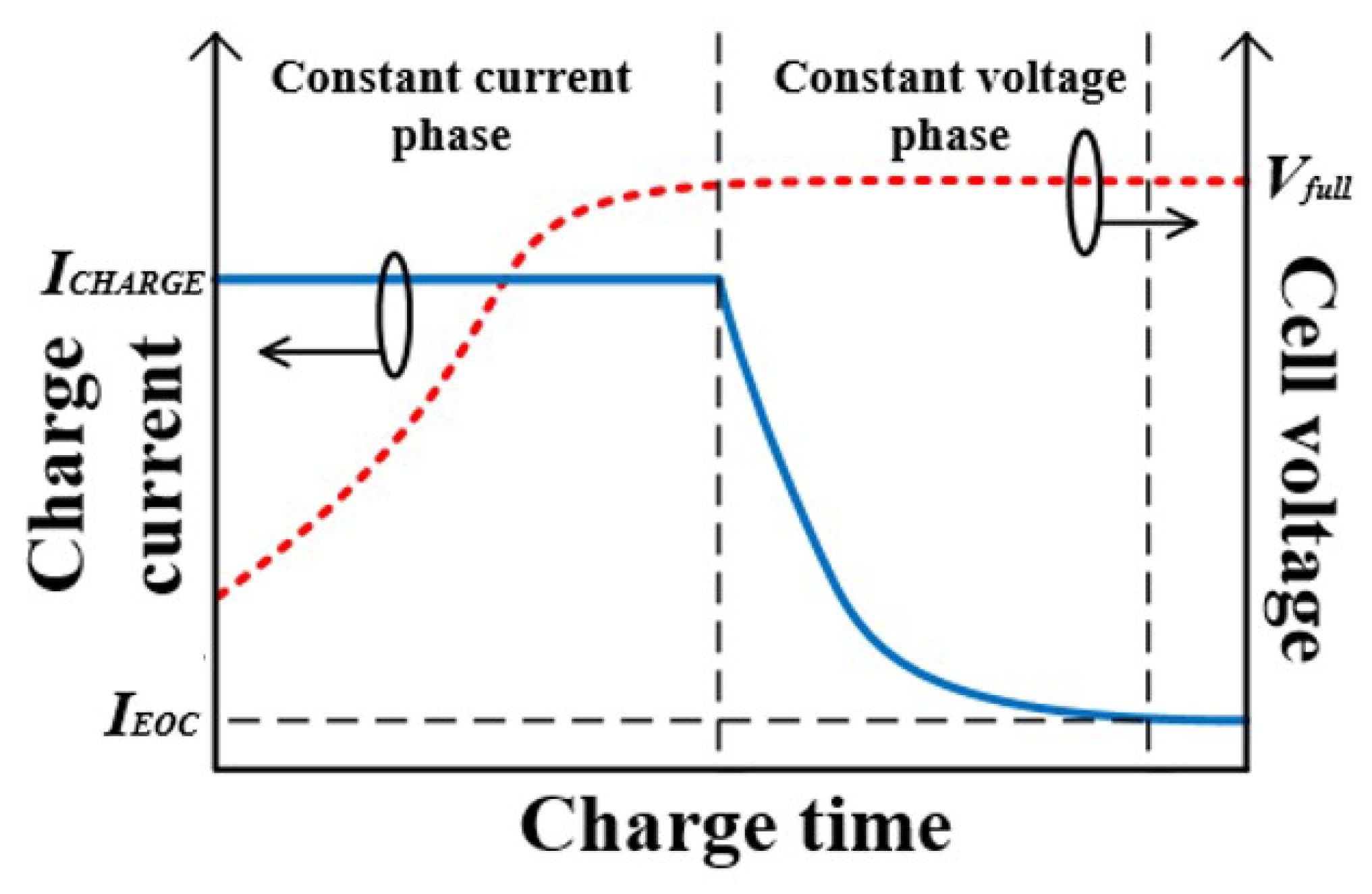 battery pulse charging frequency