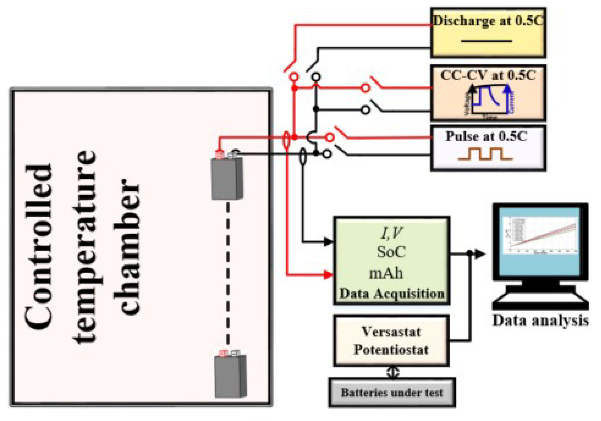 li ion battery pulse charging frequency