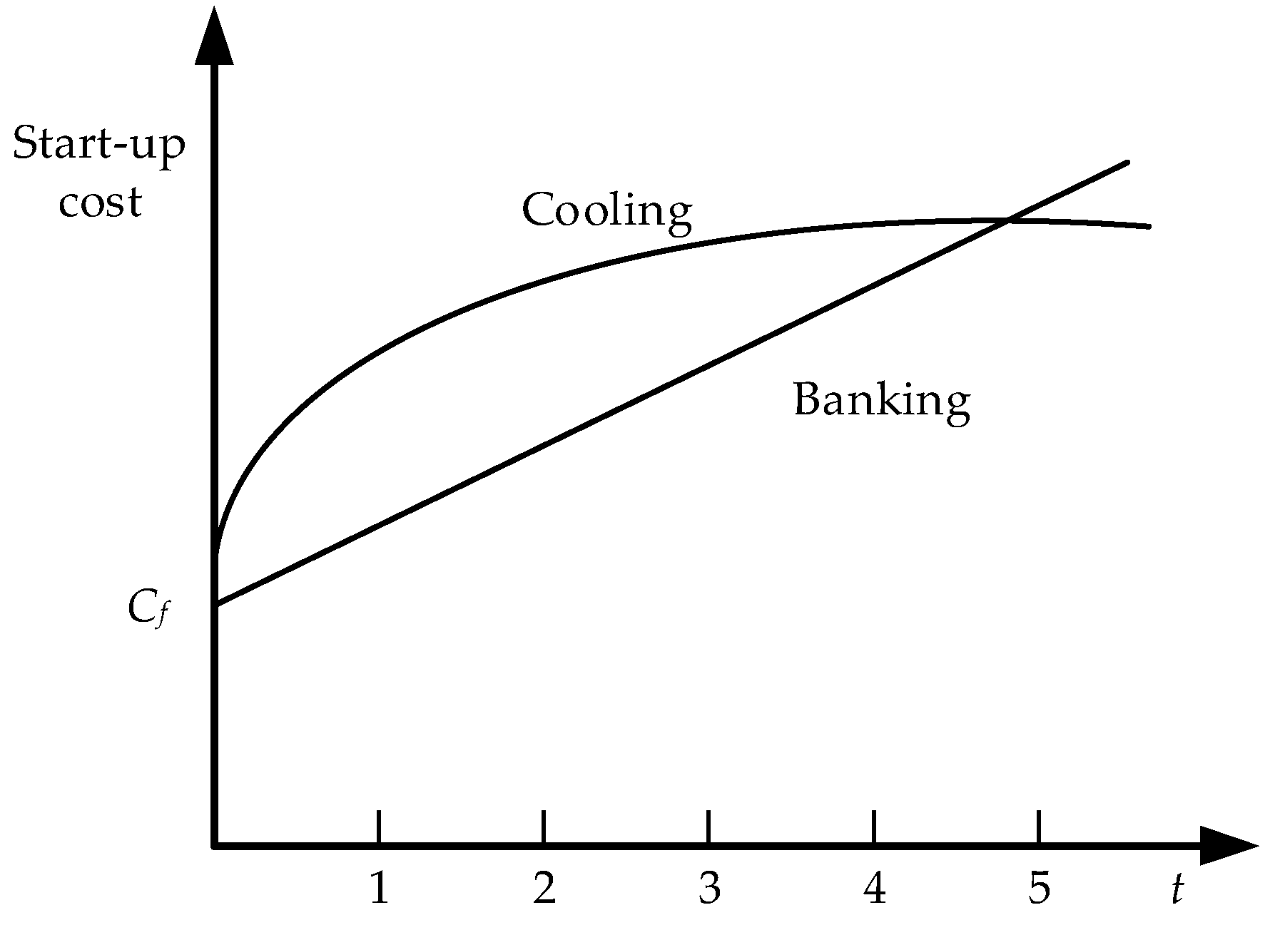 Energies 11 02195 g002