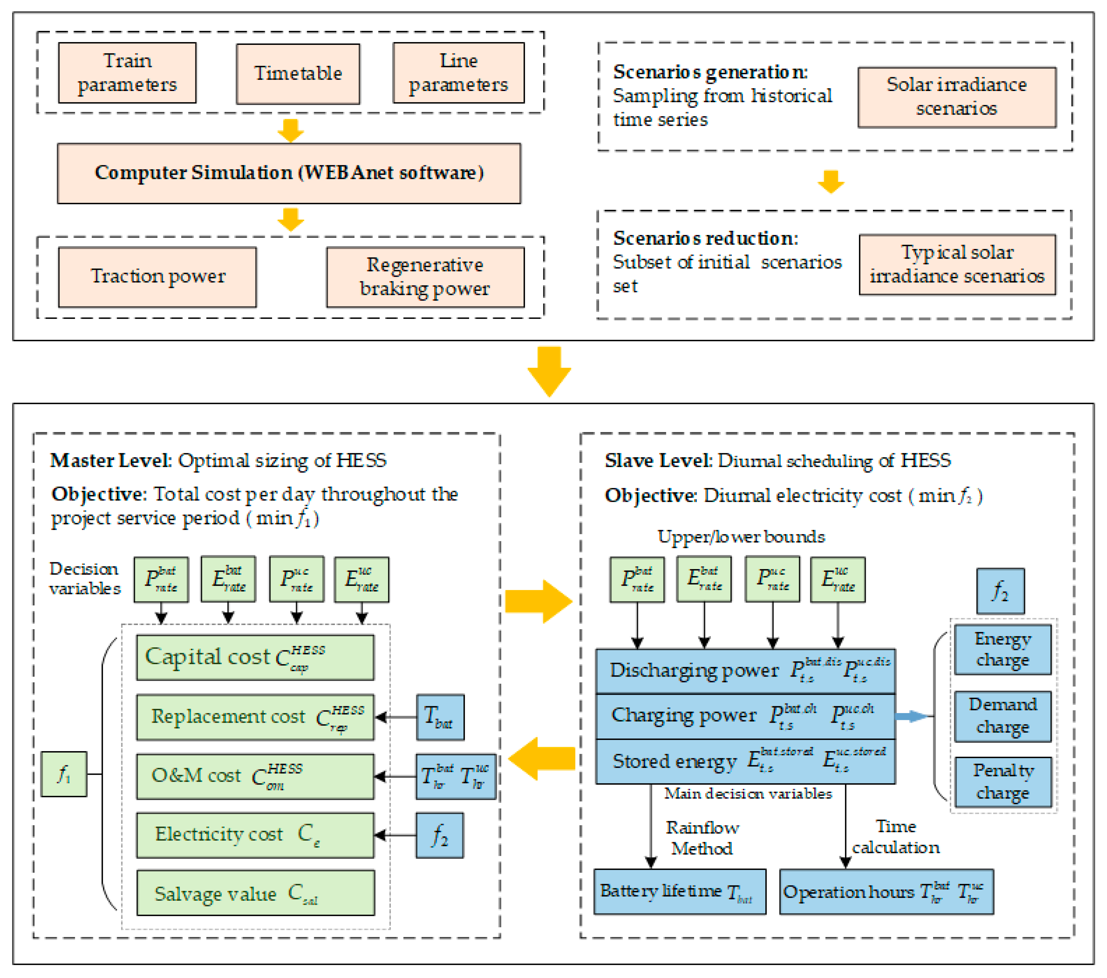 Energies 11 02199 g002