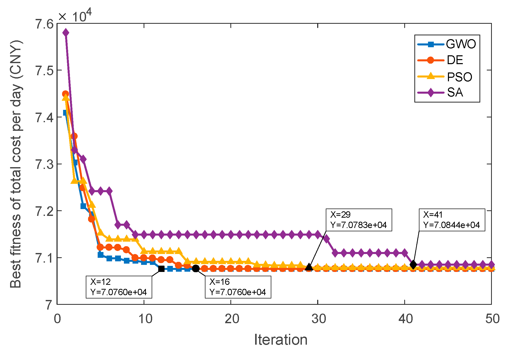 Energies 11 02199 g016