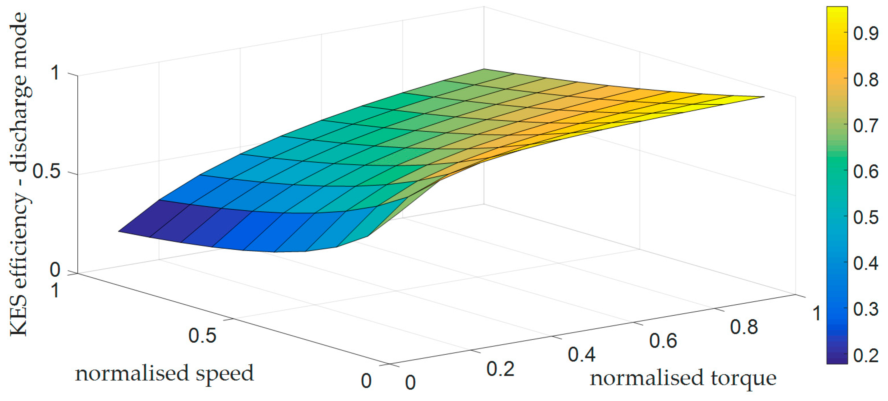 Energies 11 02200 g003