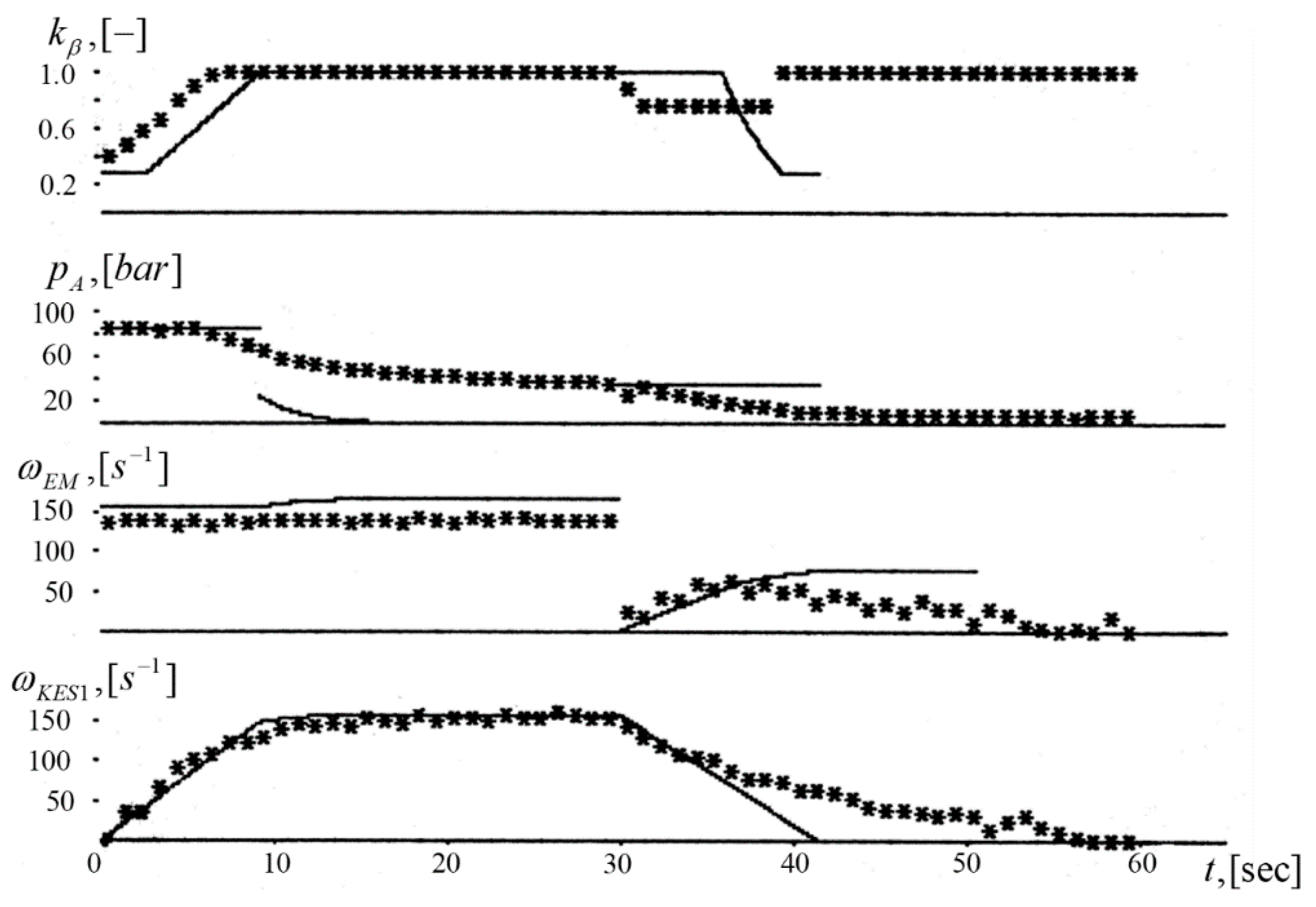 Energies 11 02200 g008