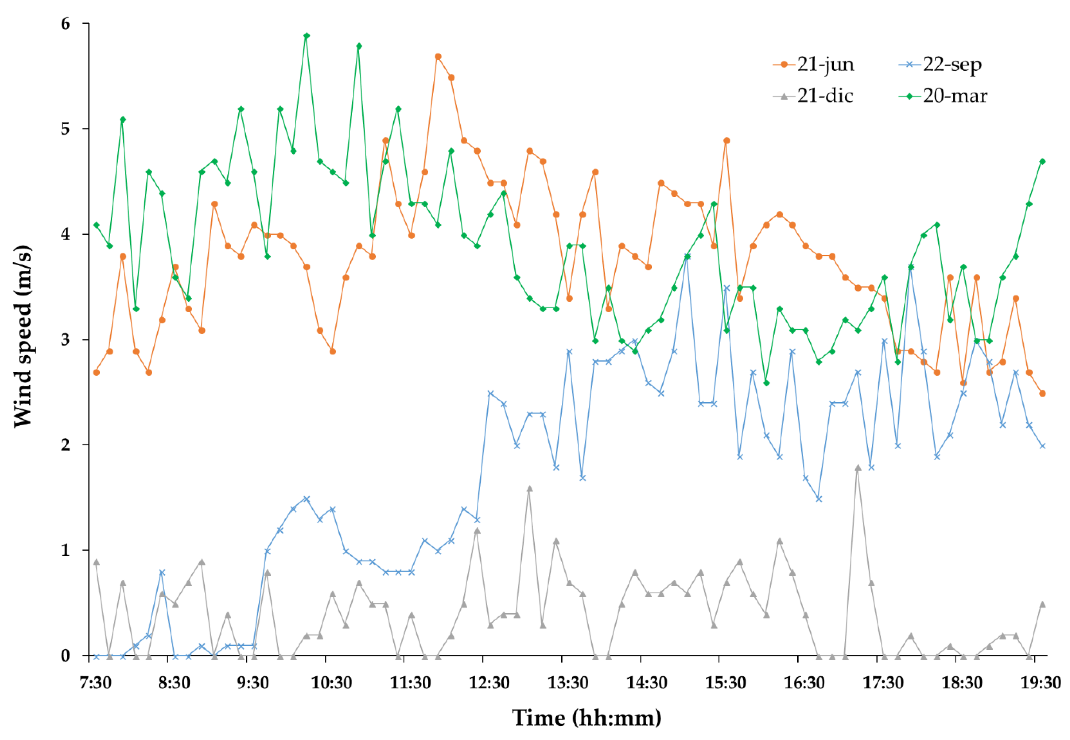 Energies 11 02234 g006 Energies 11 02234 g006