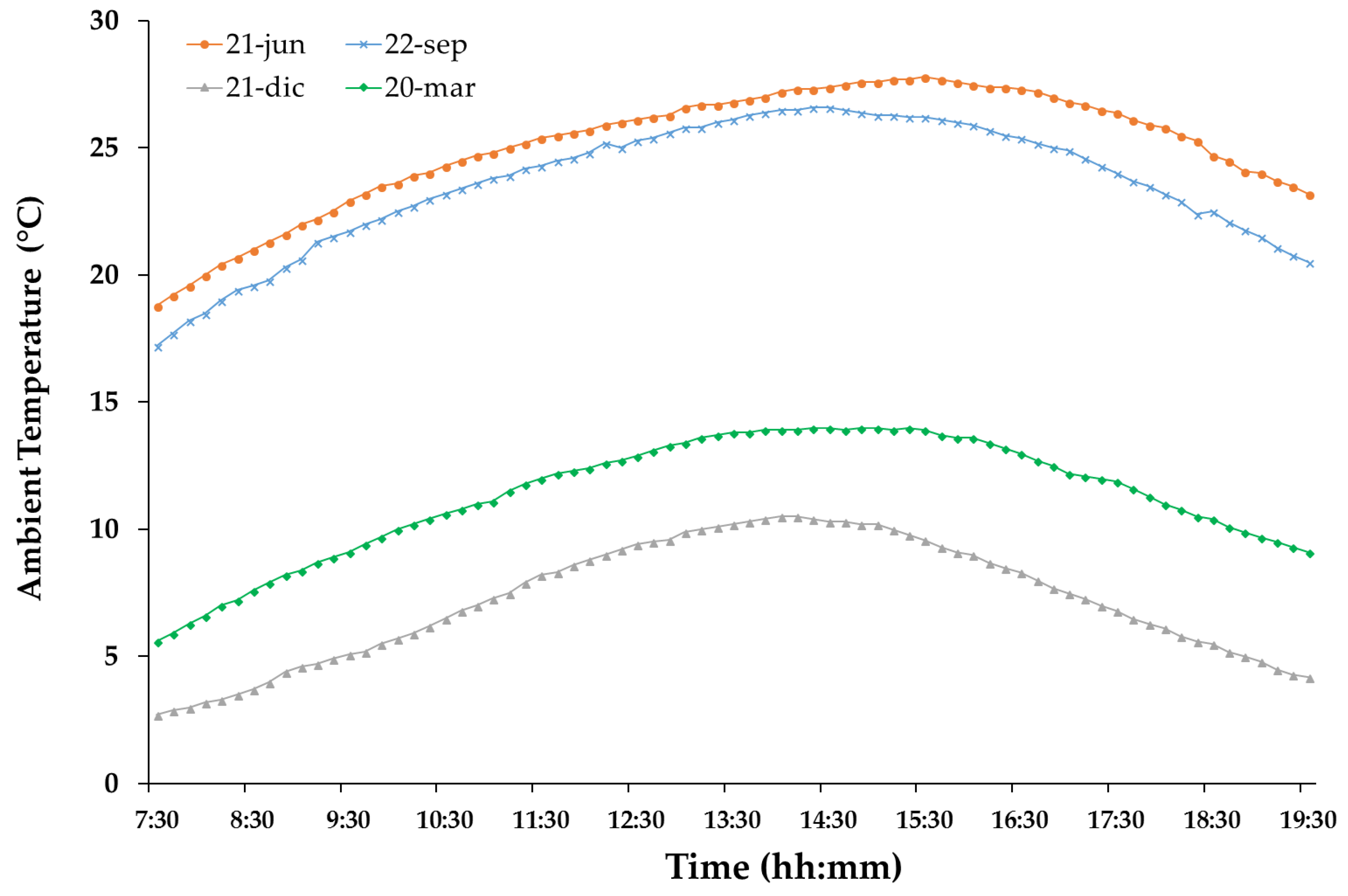 Energies 11 02234 g007 Energies 11 02234 g007