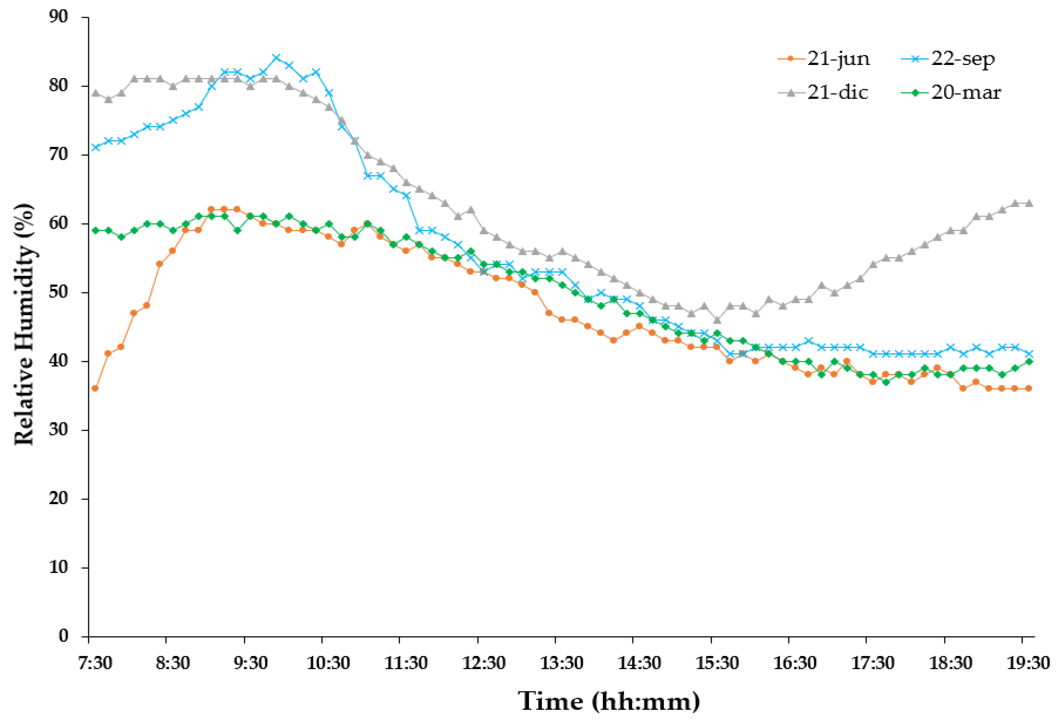 Energies 11 02234 g008 Energies 11 02234 g008