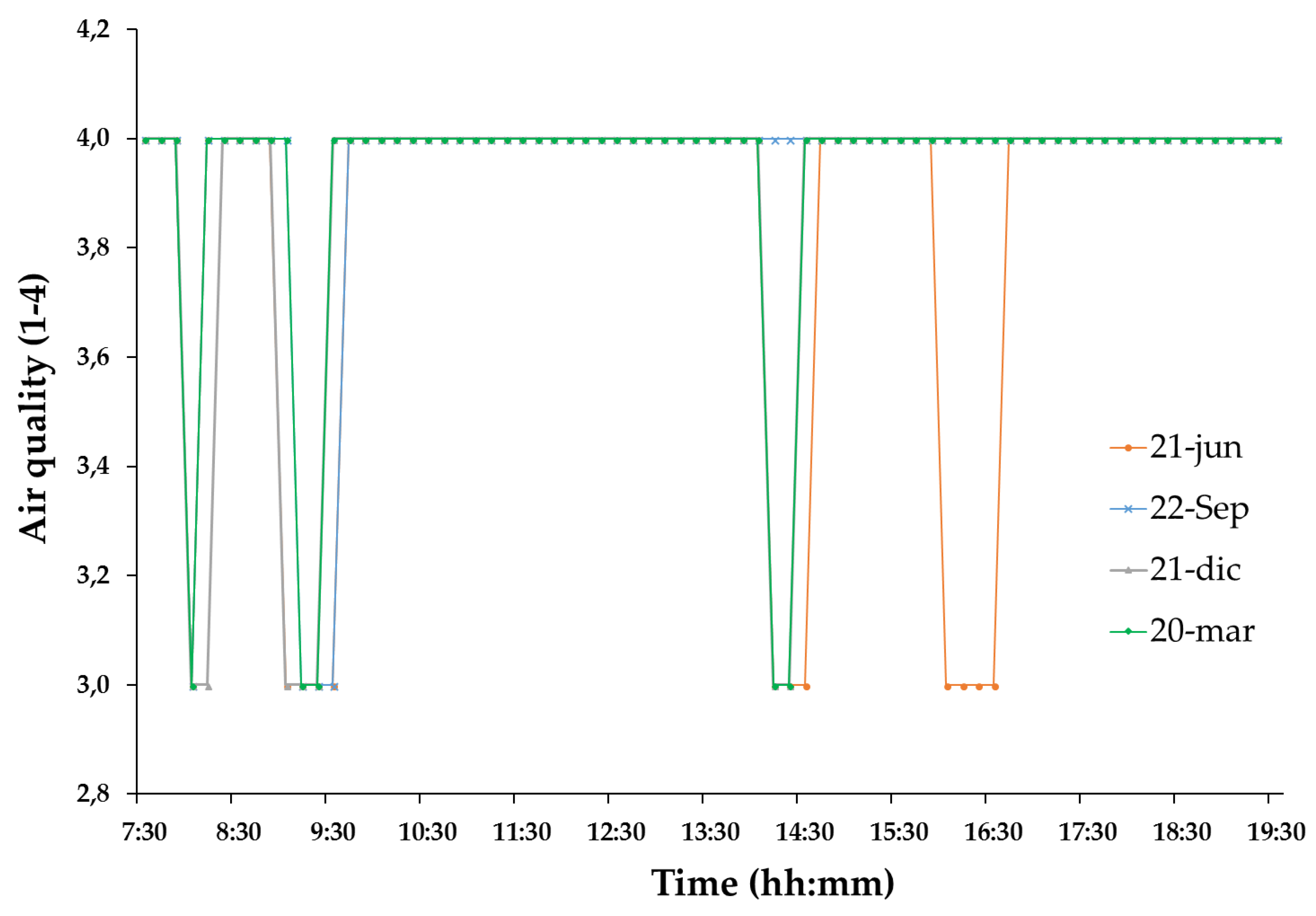 Energies 11 02234 g010 Energies 11 02234 g010