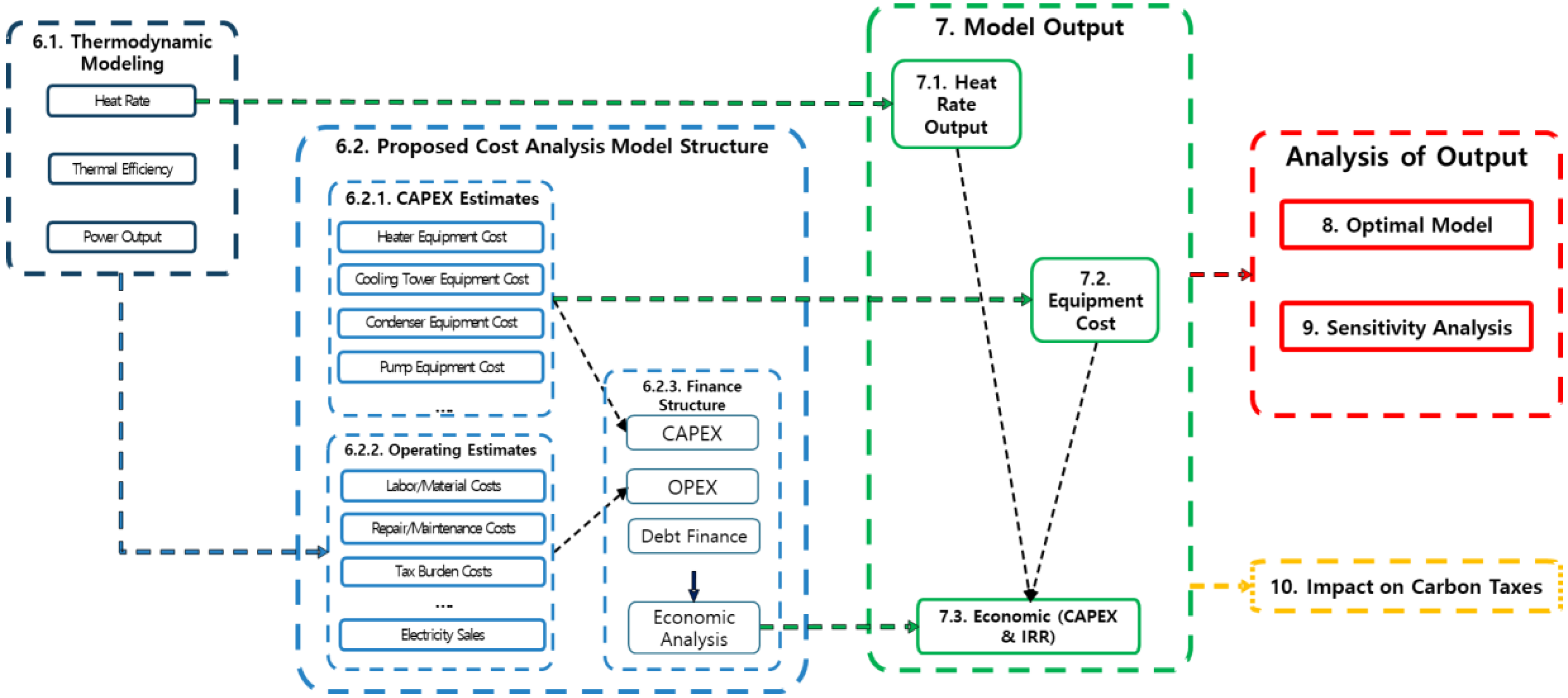 Energies | Free Full-Text | Power Plant Economic Analysis: Maximizing ...