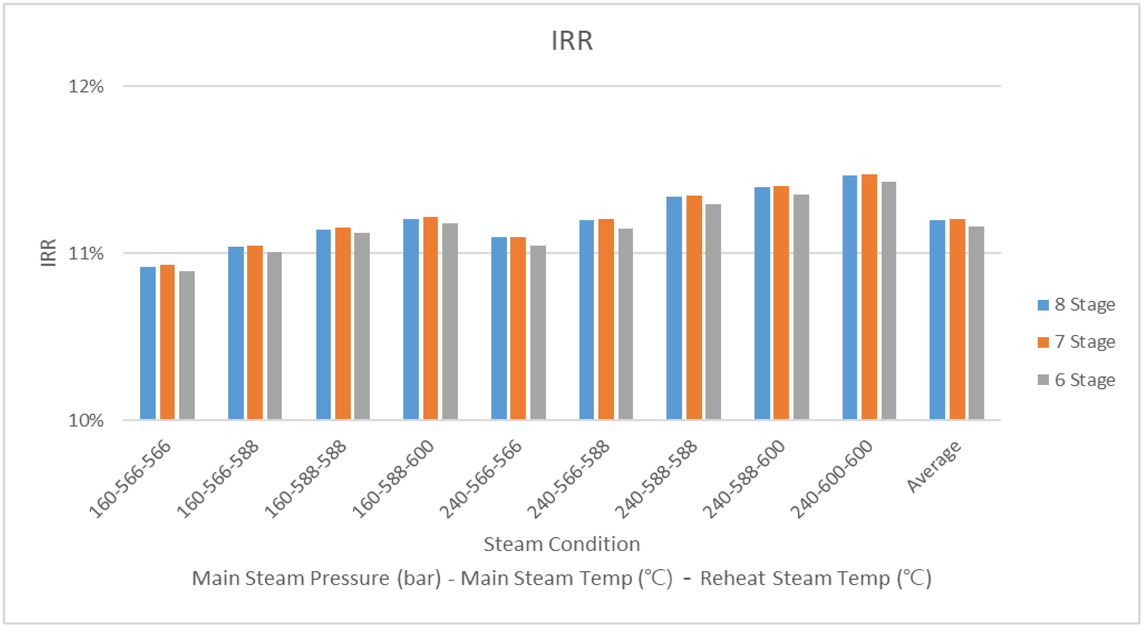 Evolve Stage 2 Steam Charts