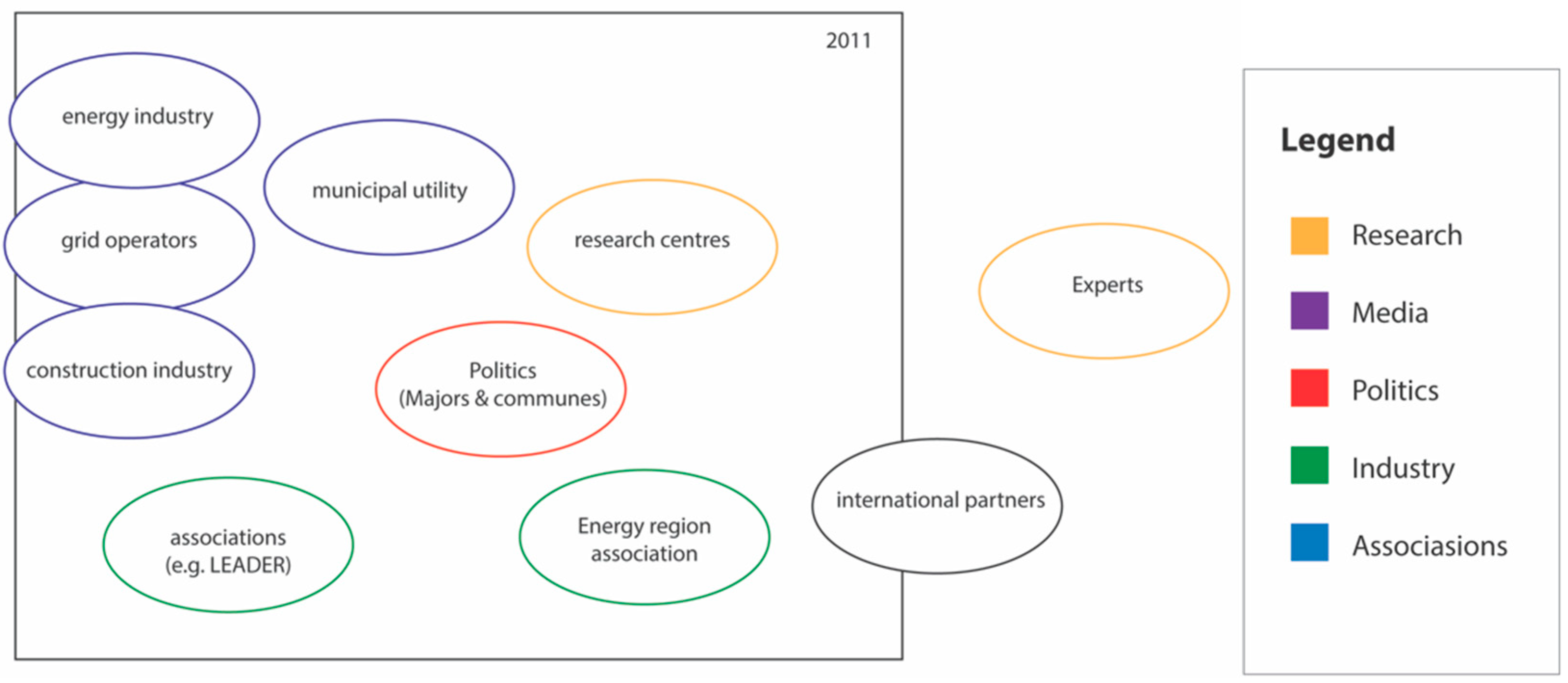 Energies Free Full Text An Indicator Based Approach For Analysing The Resilience Of Transitions For Energy Regions Part Ii Empirical Application To The Case Of Weiz Gleisdorf Austria Html