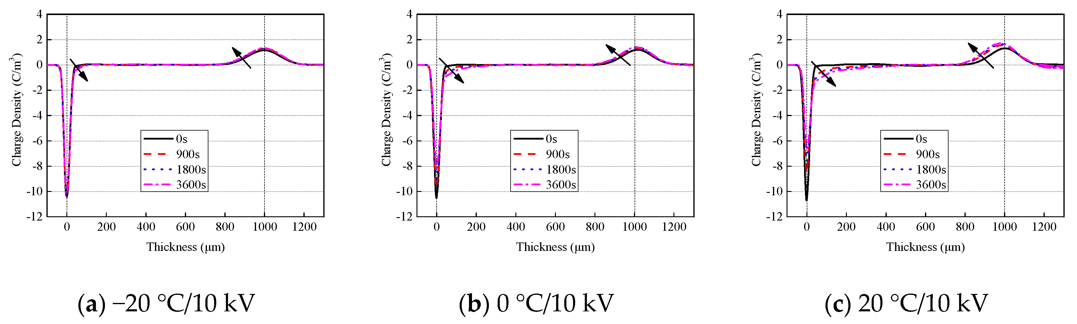 Energies 11 02271 g003a