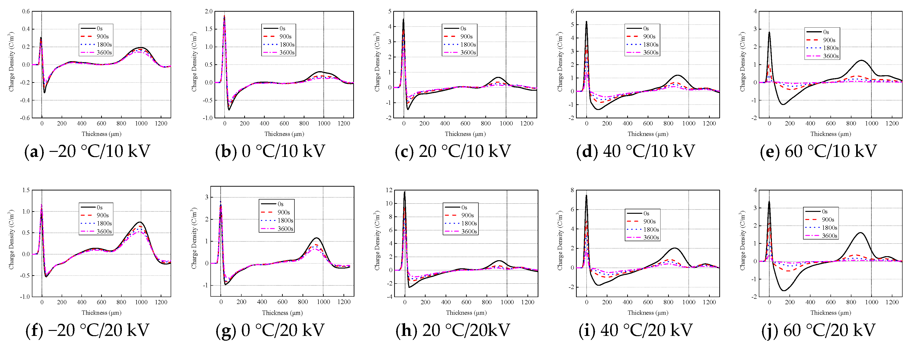 Energies 11 02271 g005