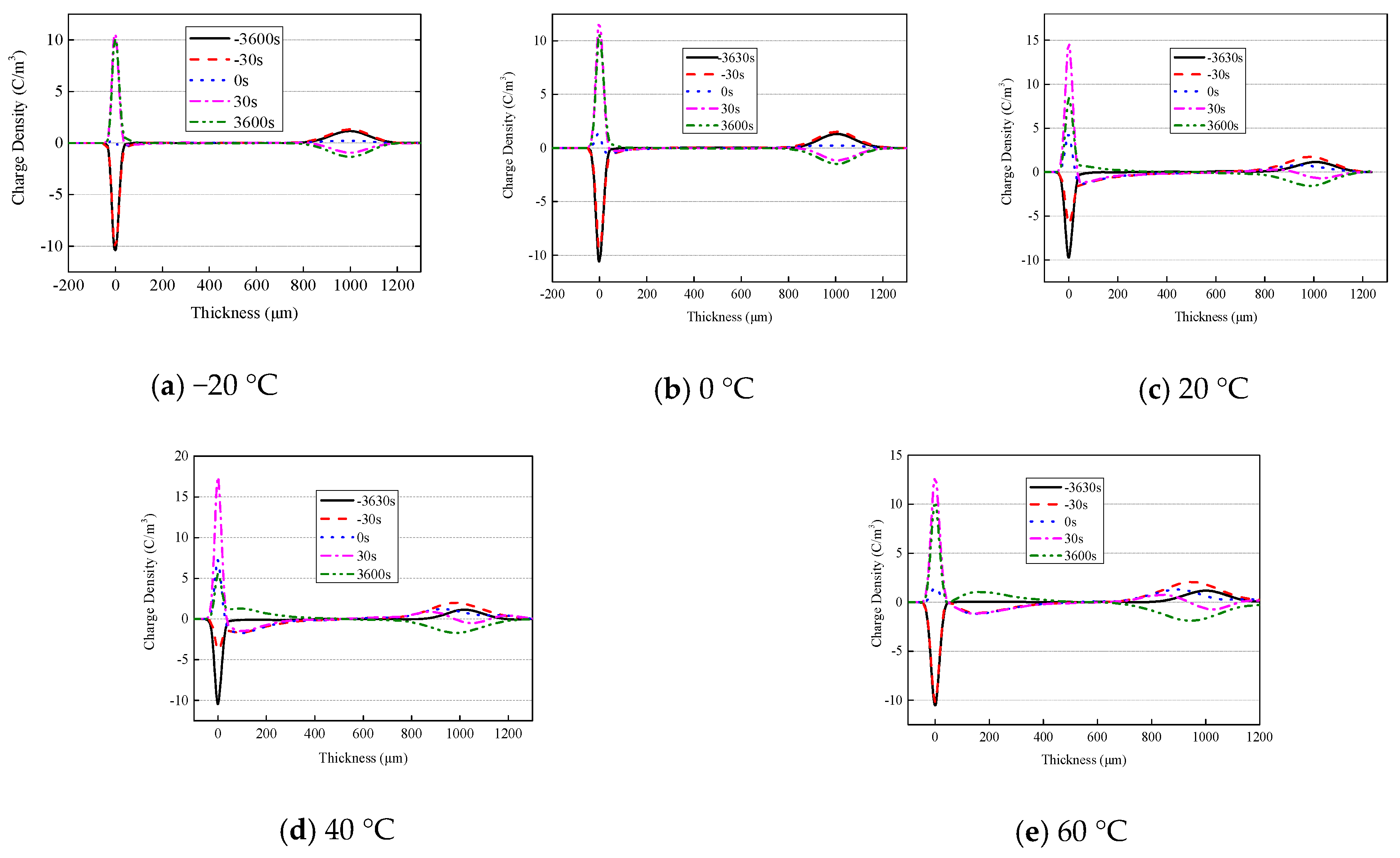 Energies 11 02271 g006