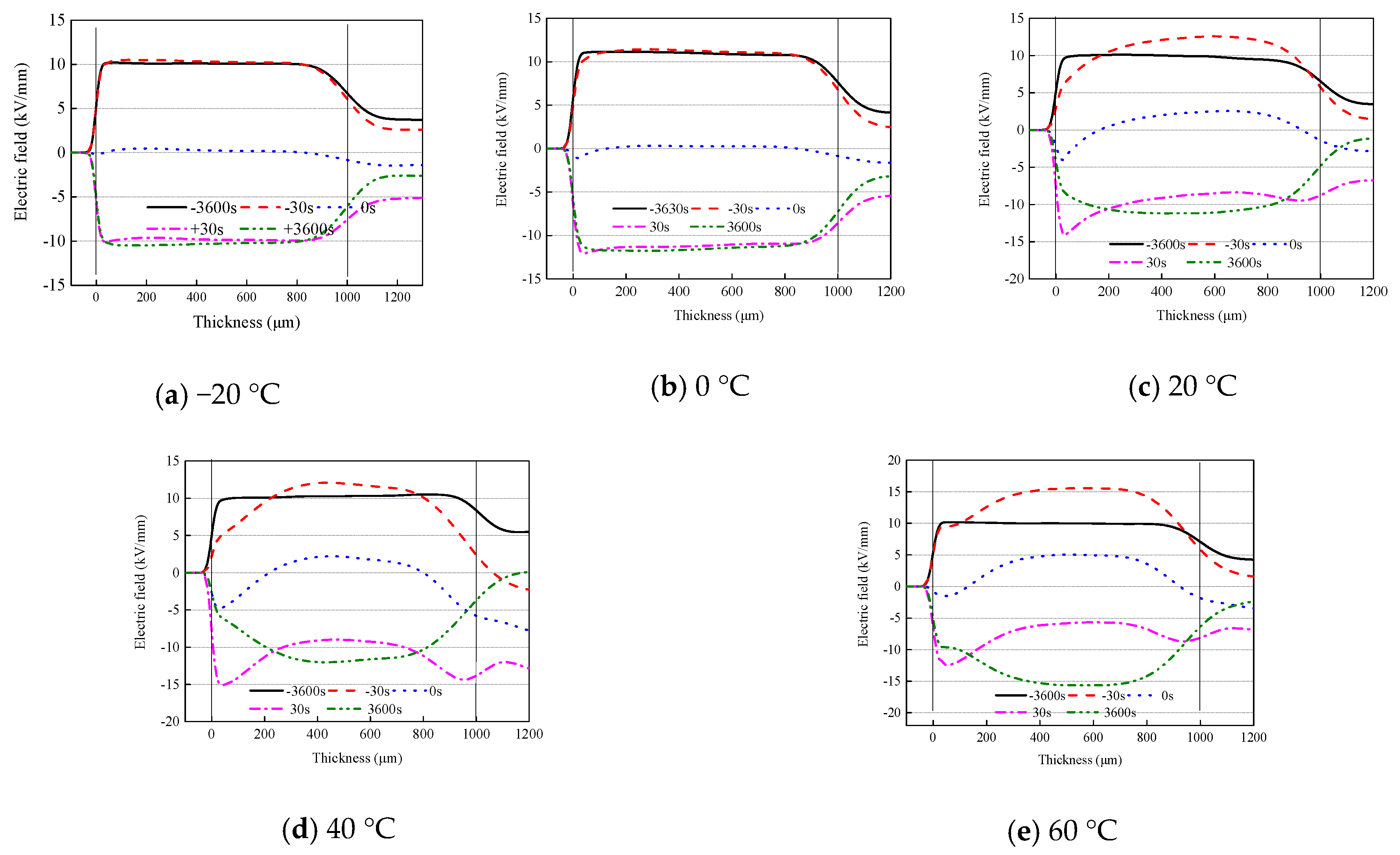 Energies 11 02271 g007