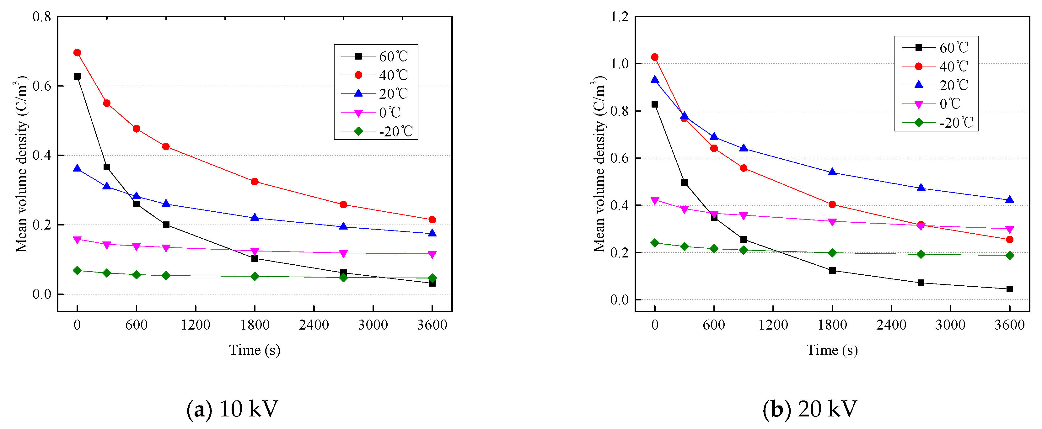 Energies 11 02271 g012