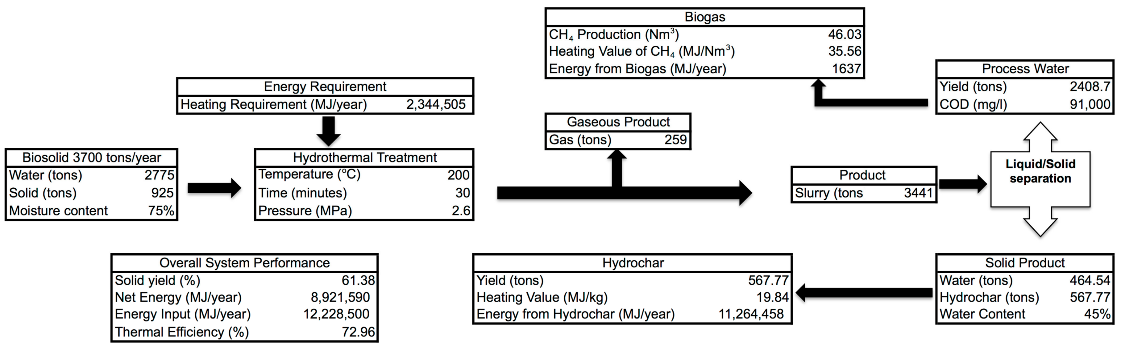 Energies 11 02286 g004