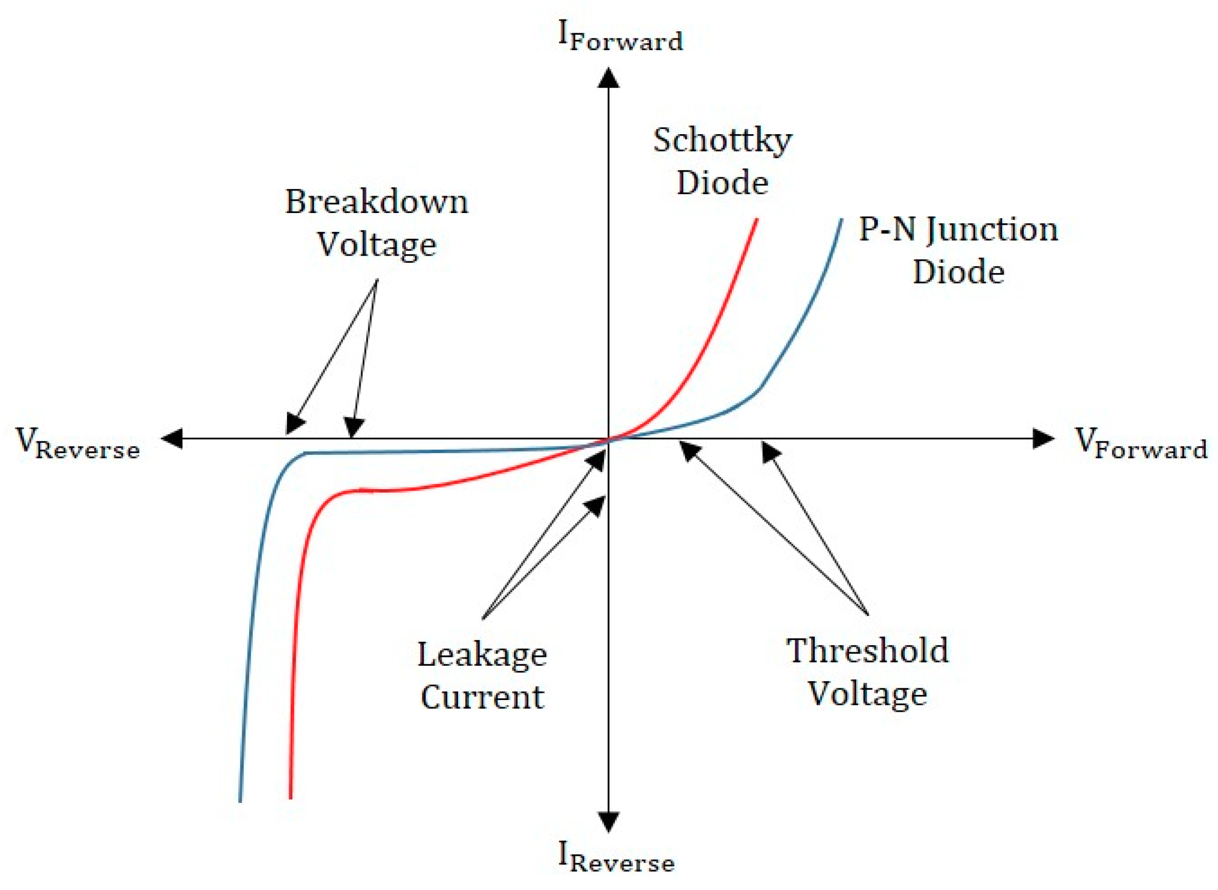 Energies | Free Full-Text | Origin of Bypass Diode Fault in c-Si  Photovoltaic Modules: Leakage Current under High Surrounding Temperature