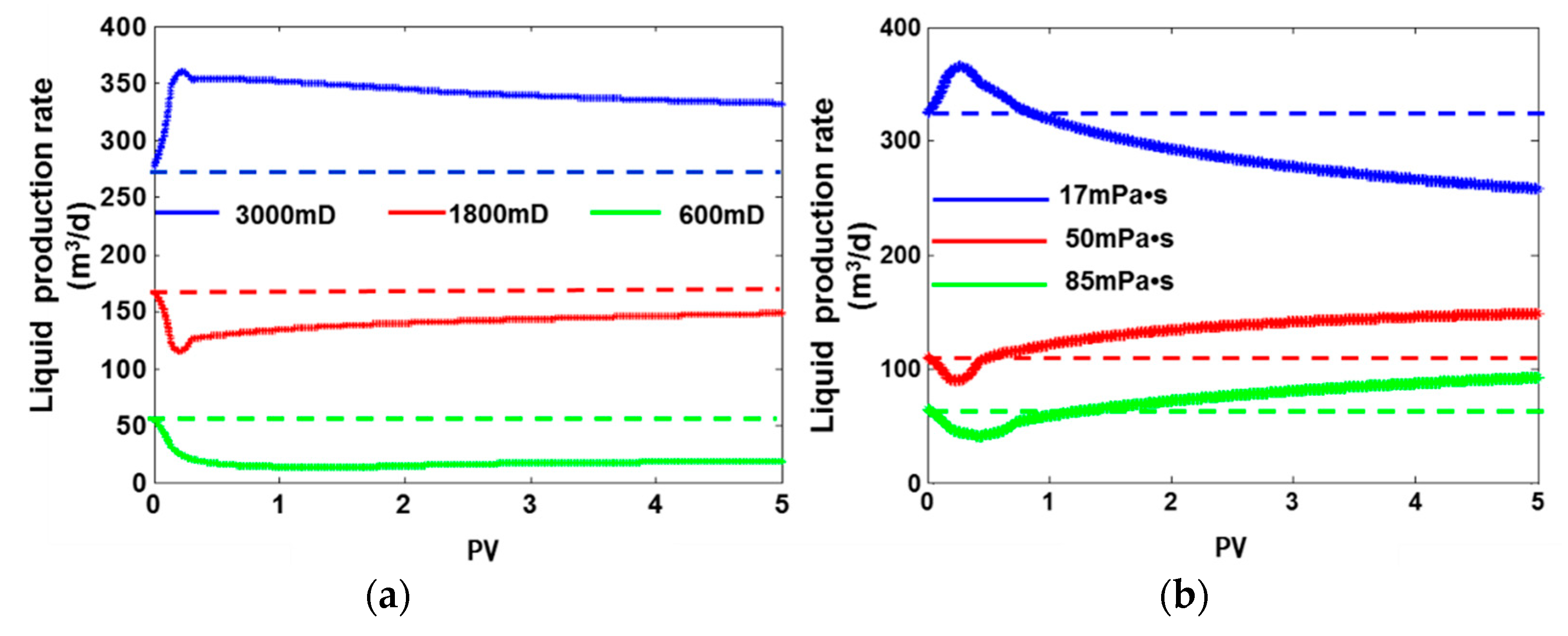 Energies 11 02428 g008