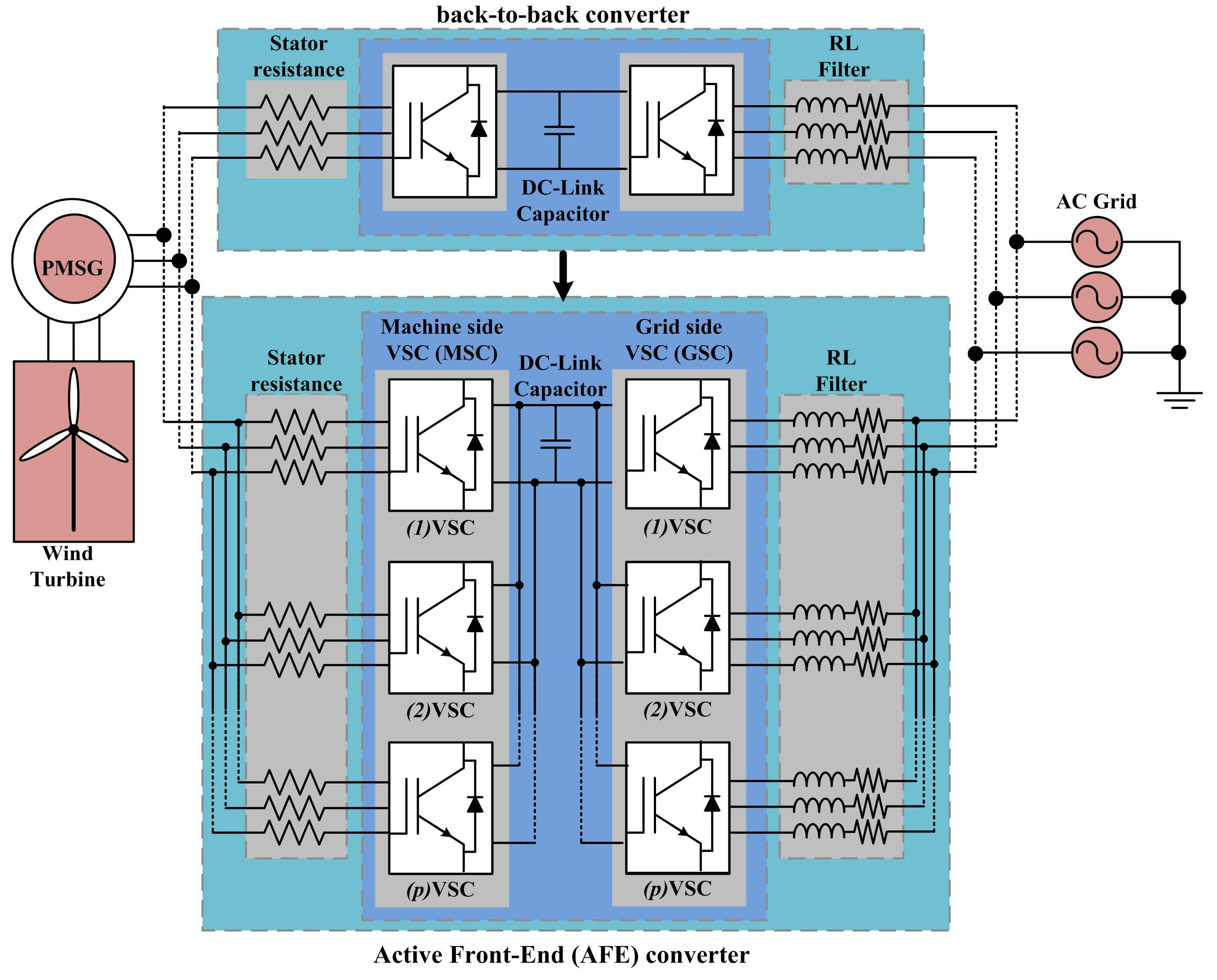 Изолированный драйвер затвора. Изолированный драйвер MOSFET. Active Front end Rectifier. Gate Driver.