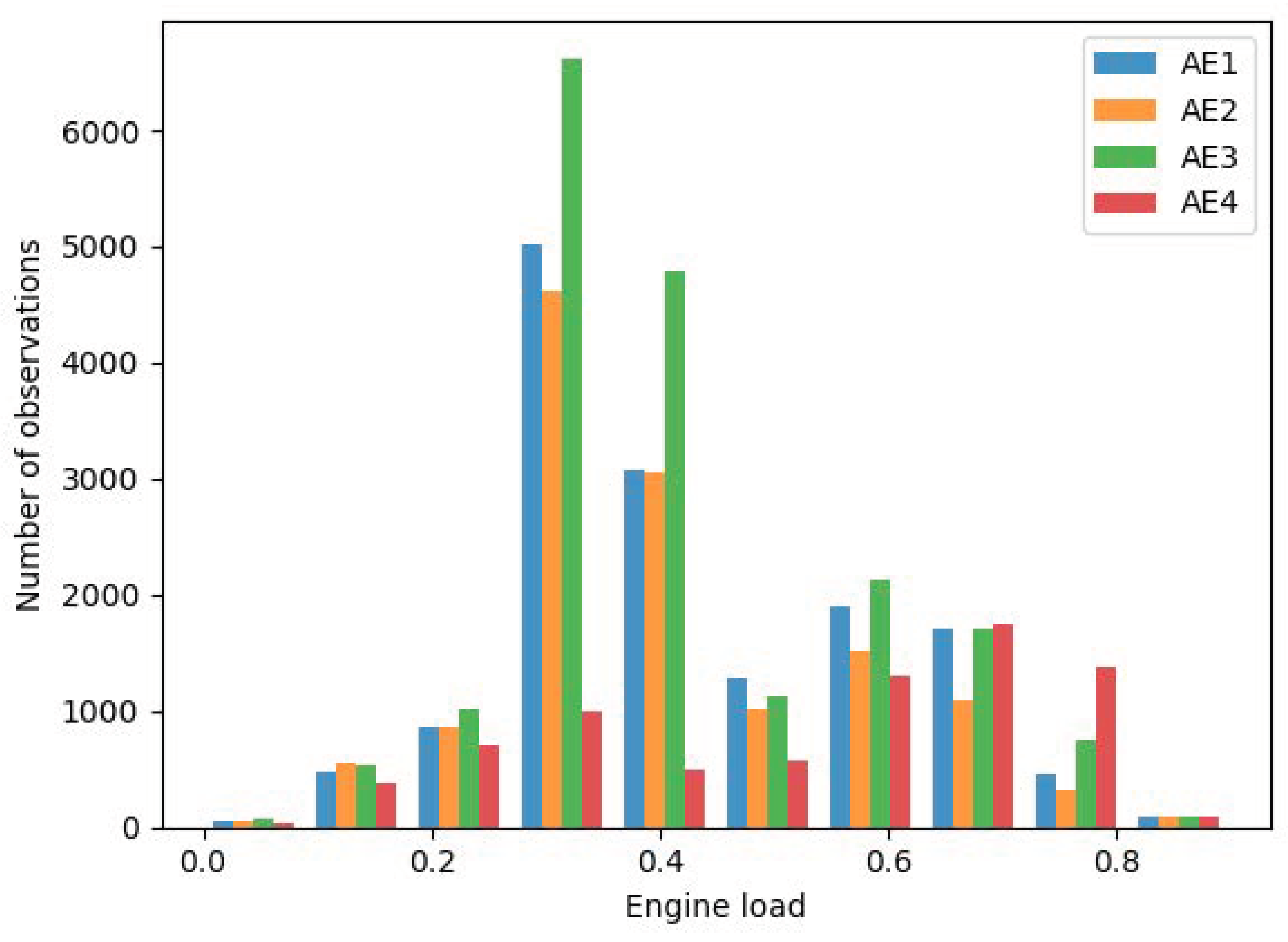 Energies Free Full Text Energy And Exergy Analysis Of A Cruise Ship Html